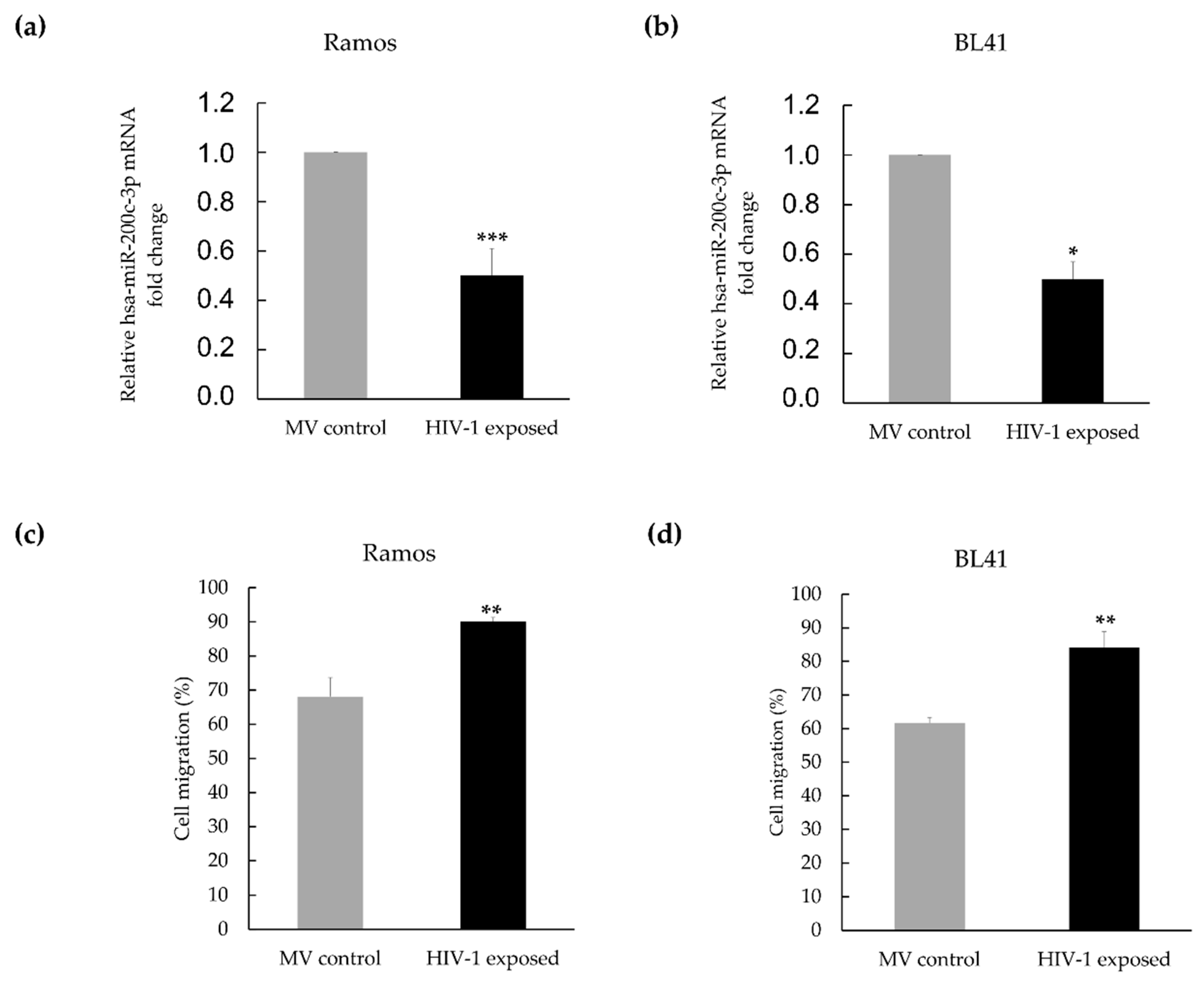 Genes 12 01302 g003 550