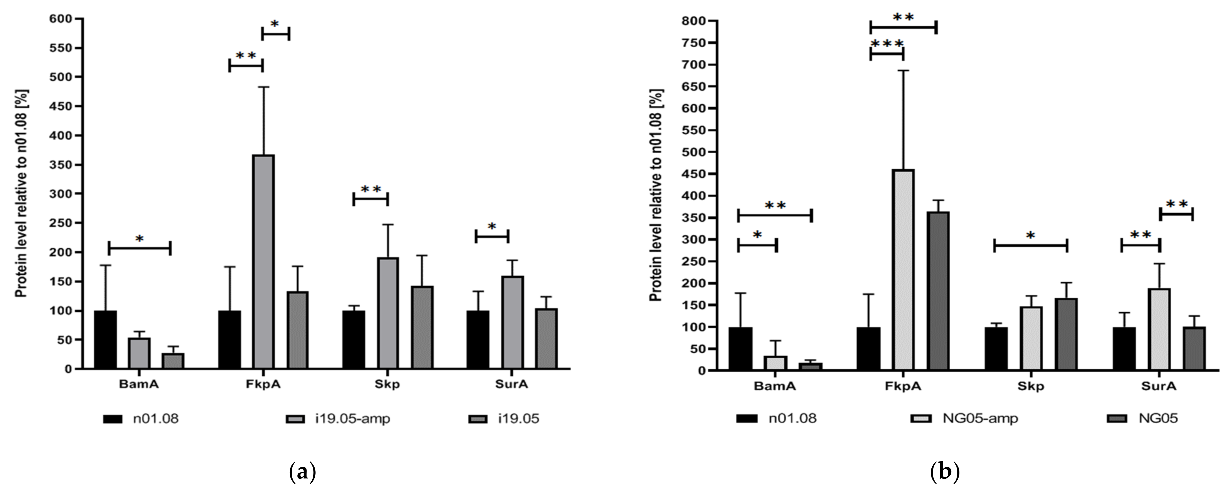 Genes 12 01312 g001 550