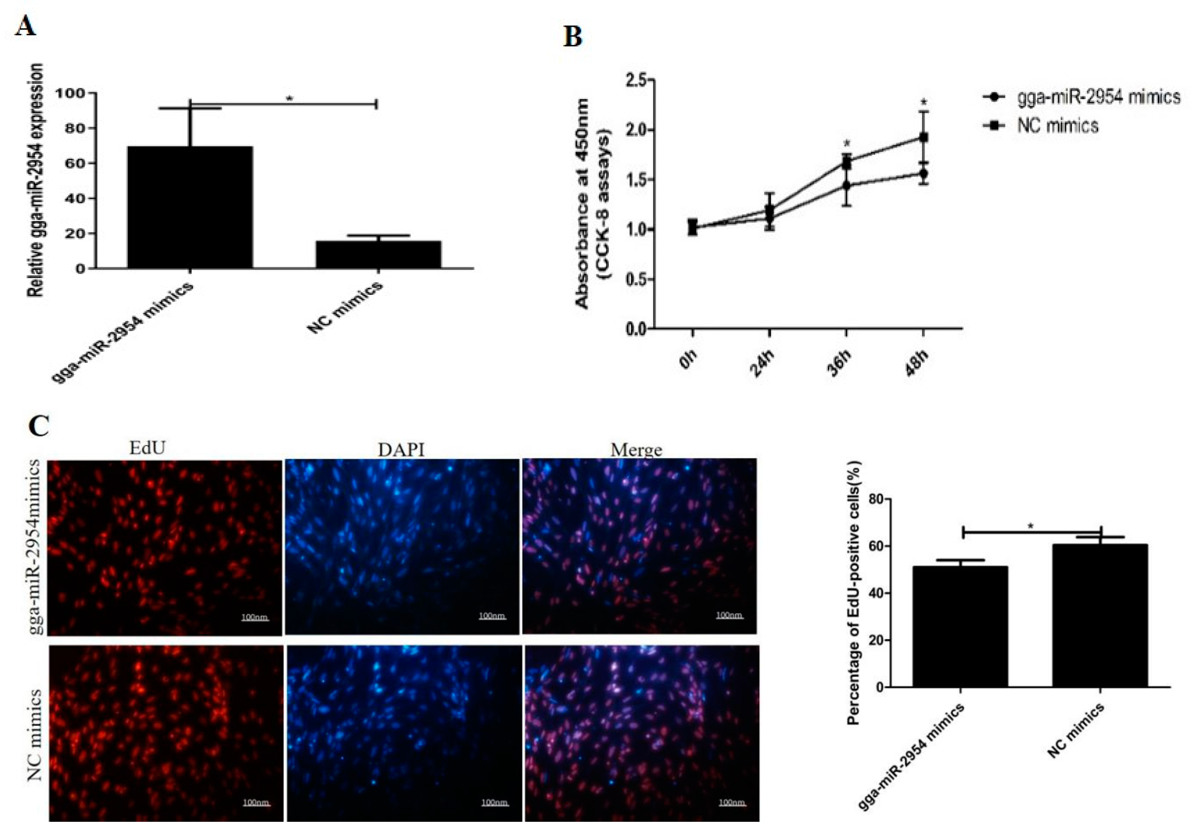Genes 12 01325 g003a 550