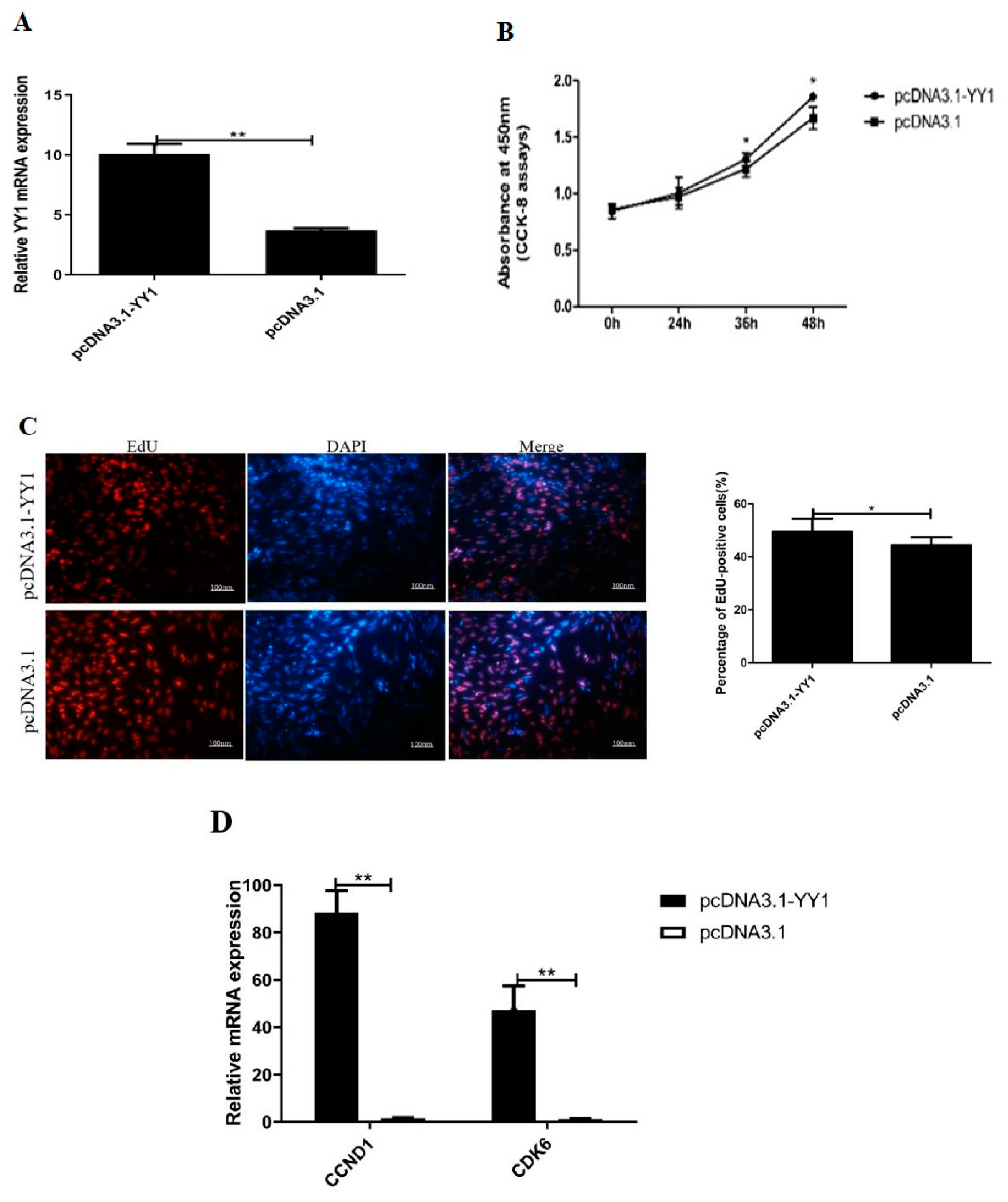 Genes 12 01325 g006a 550