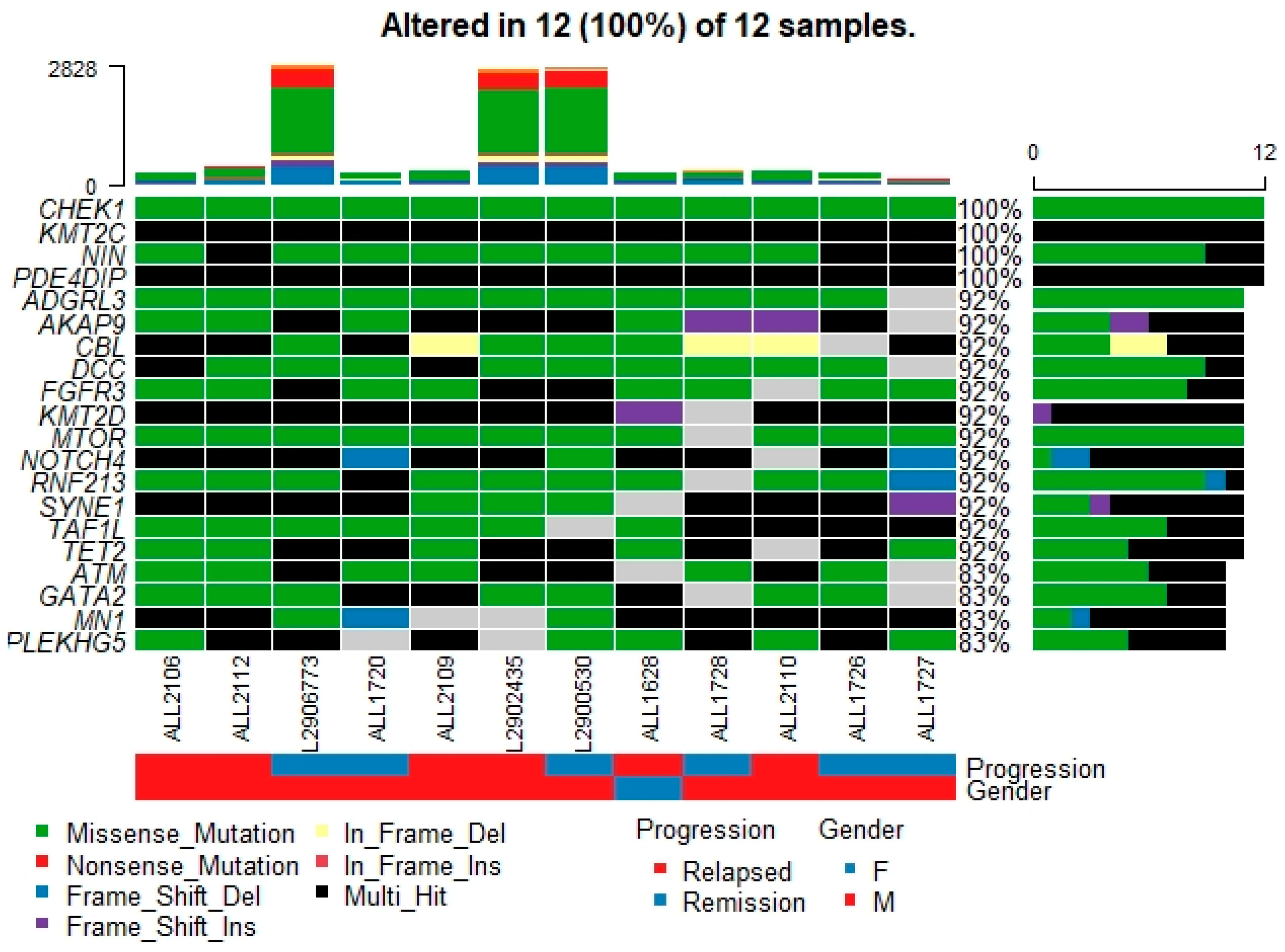 Genes 12 01326 g002 550