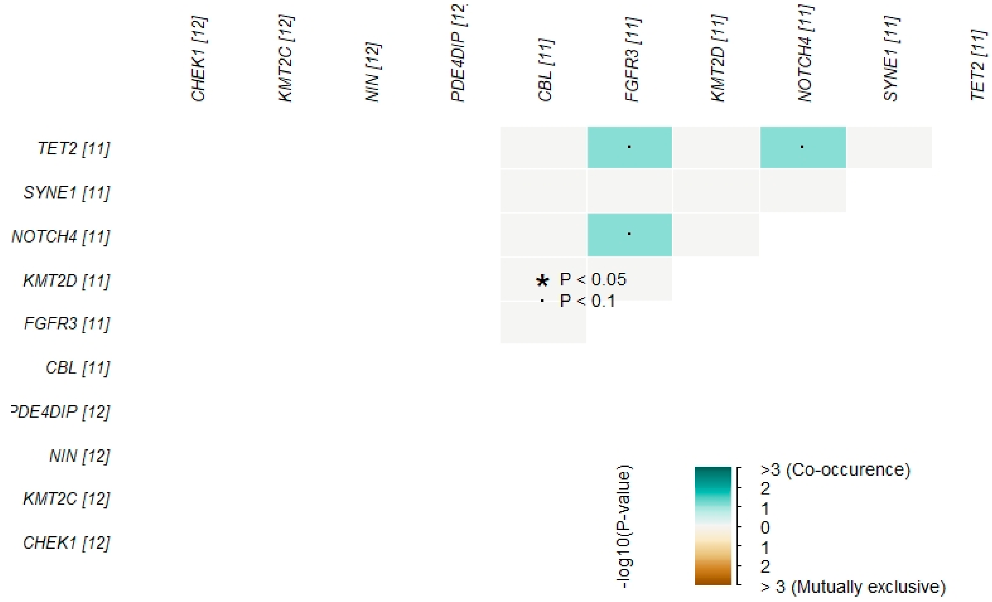 Genes 12 01326 g005 550