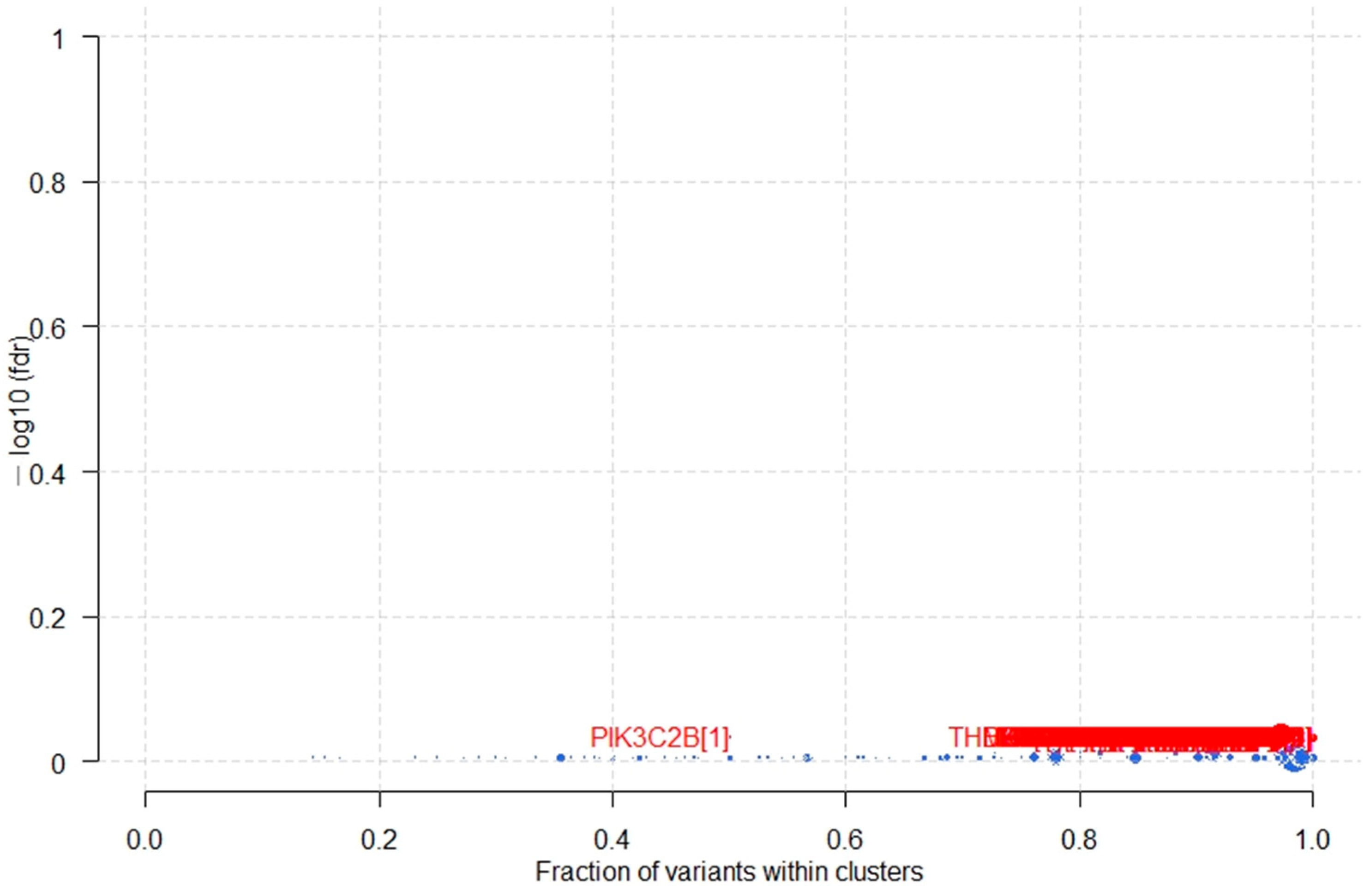 Genes 12 01326 g006 550