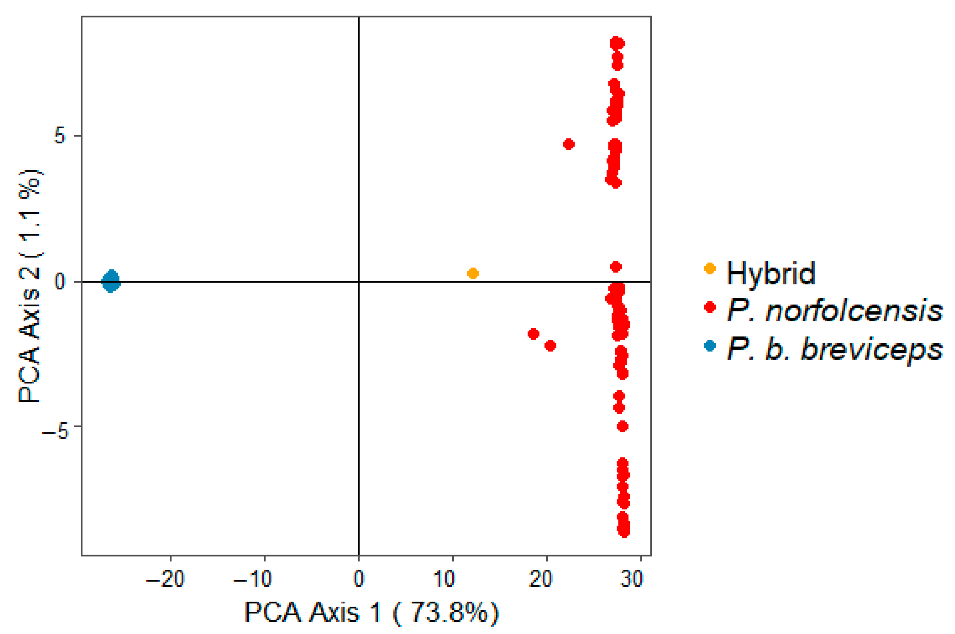 Genes 12 01327 g004 550