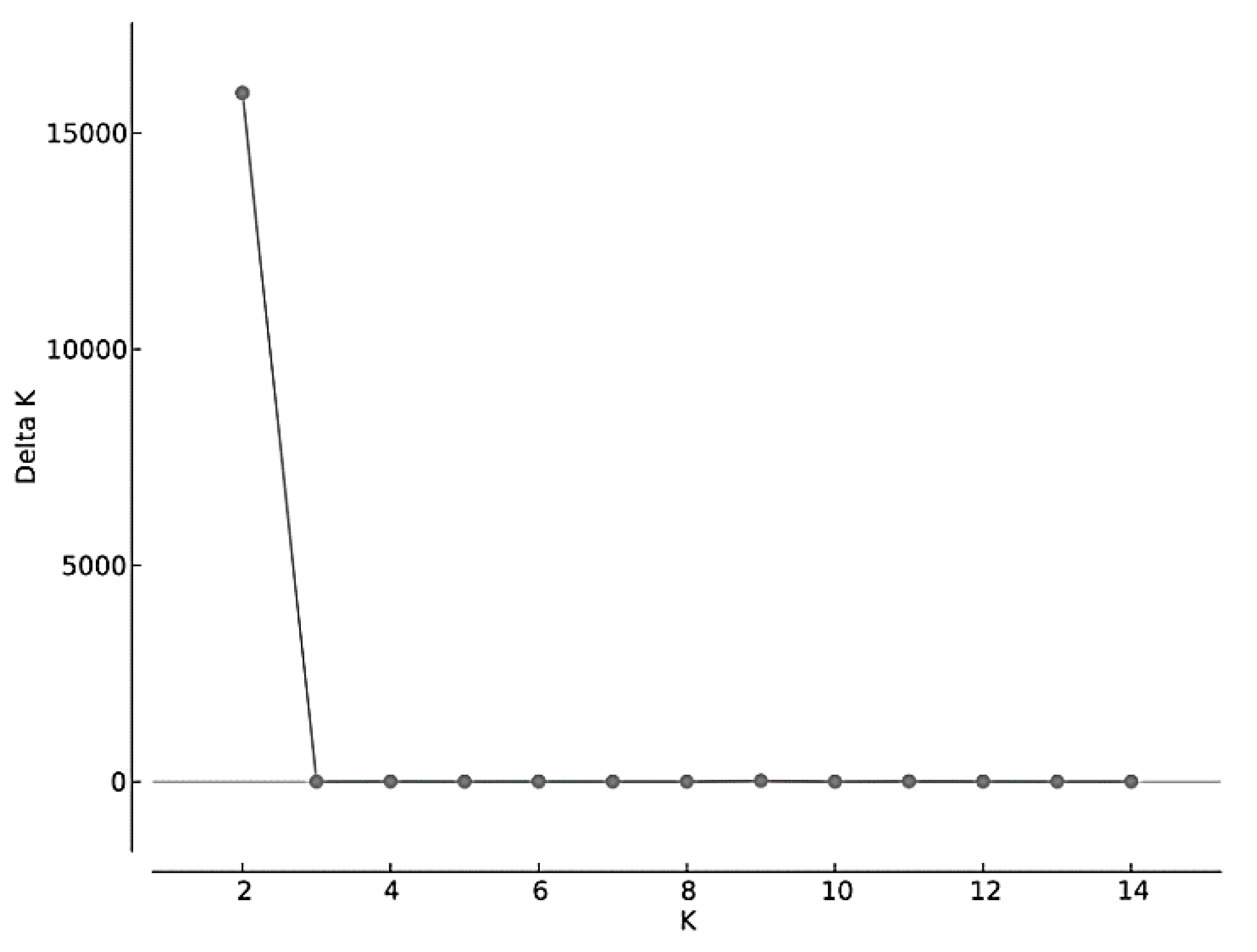 Genes 12 01327 g005 550