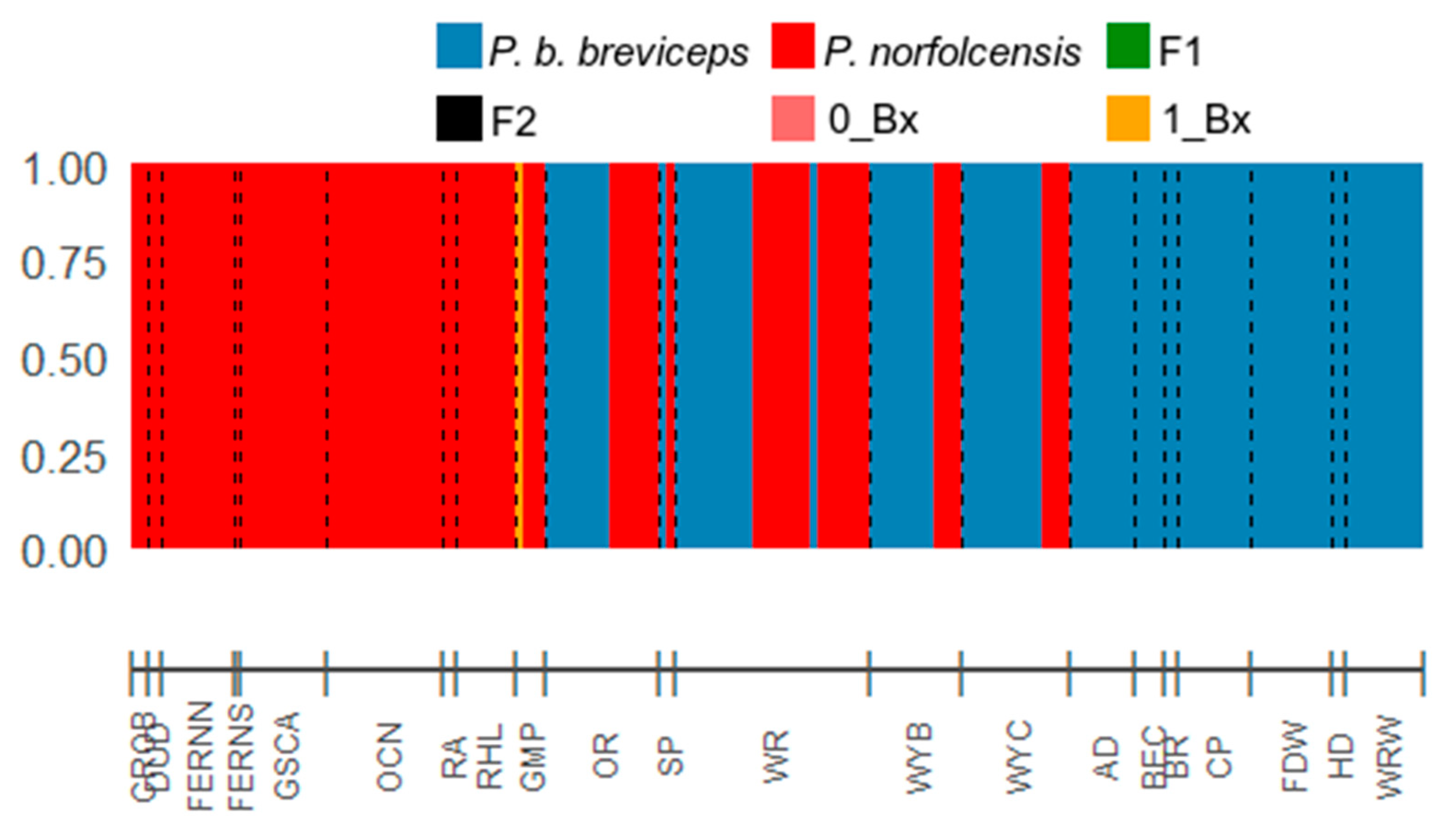 Genes 12 01327 g007 550