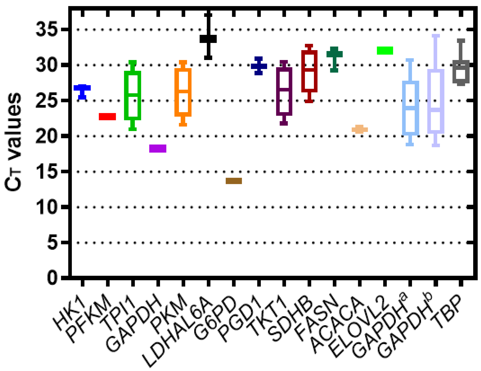 Genes 12 01335 g001 Genes 12 01335 g001
