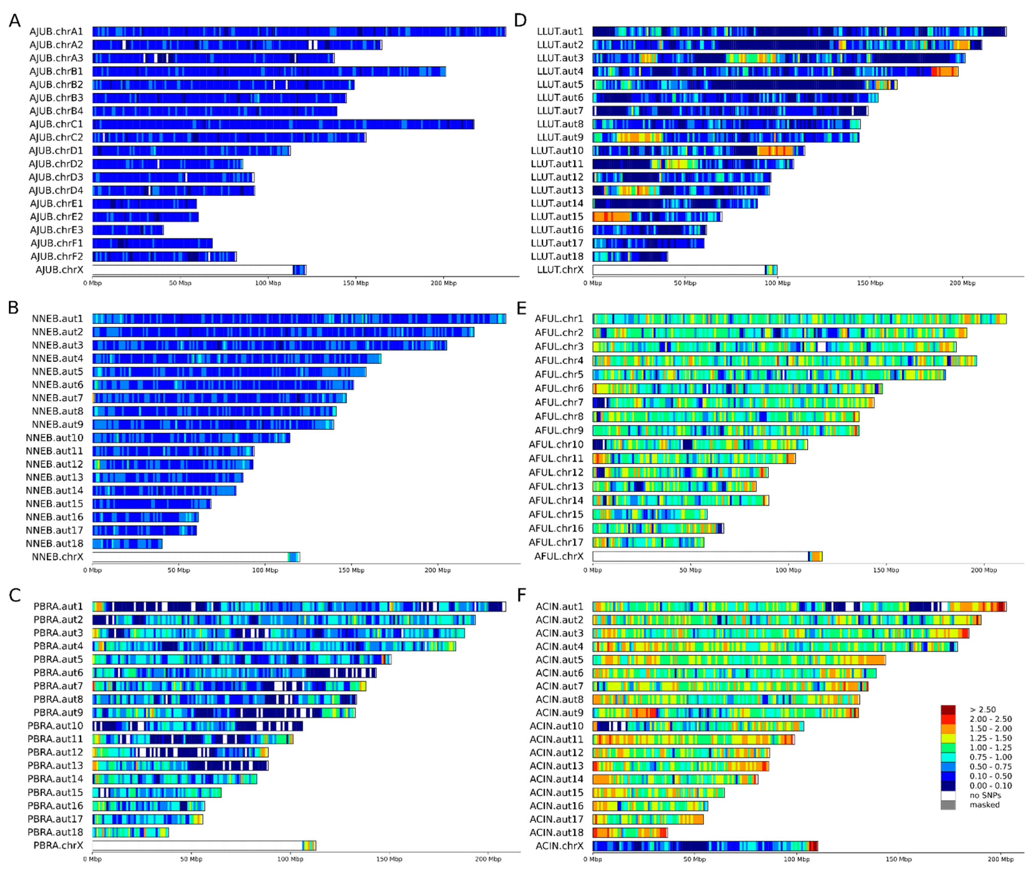 Genes 12 01336 g001 Genes 12 01336 g001
