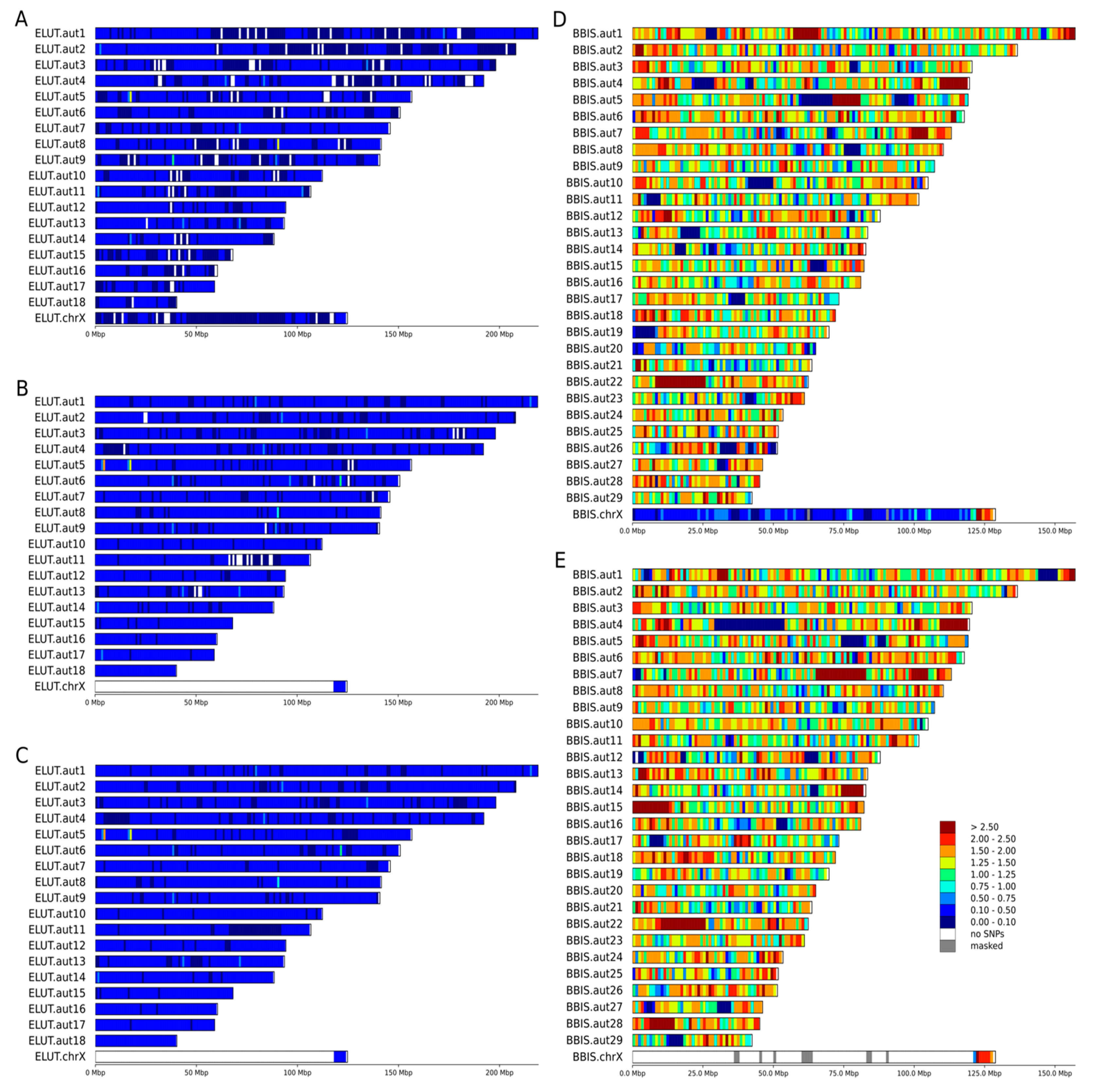 Genes 12 01336 g002 Genes 12 01336 g002