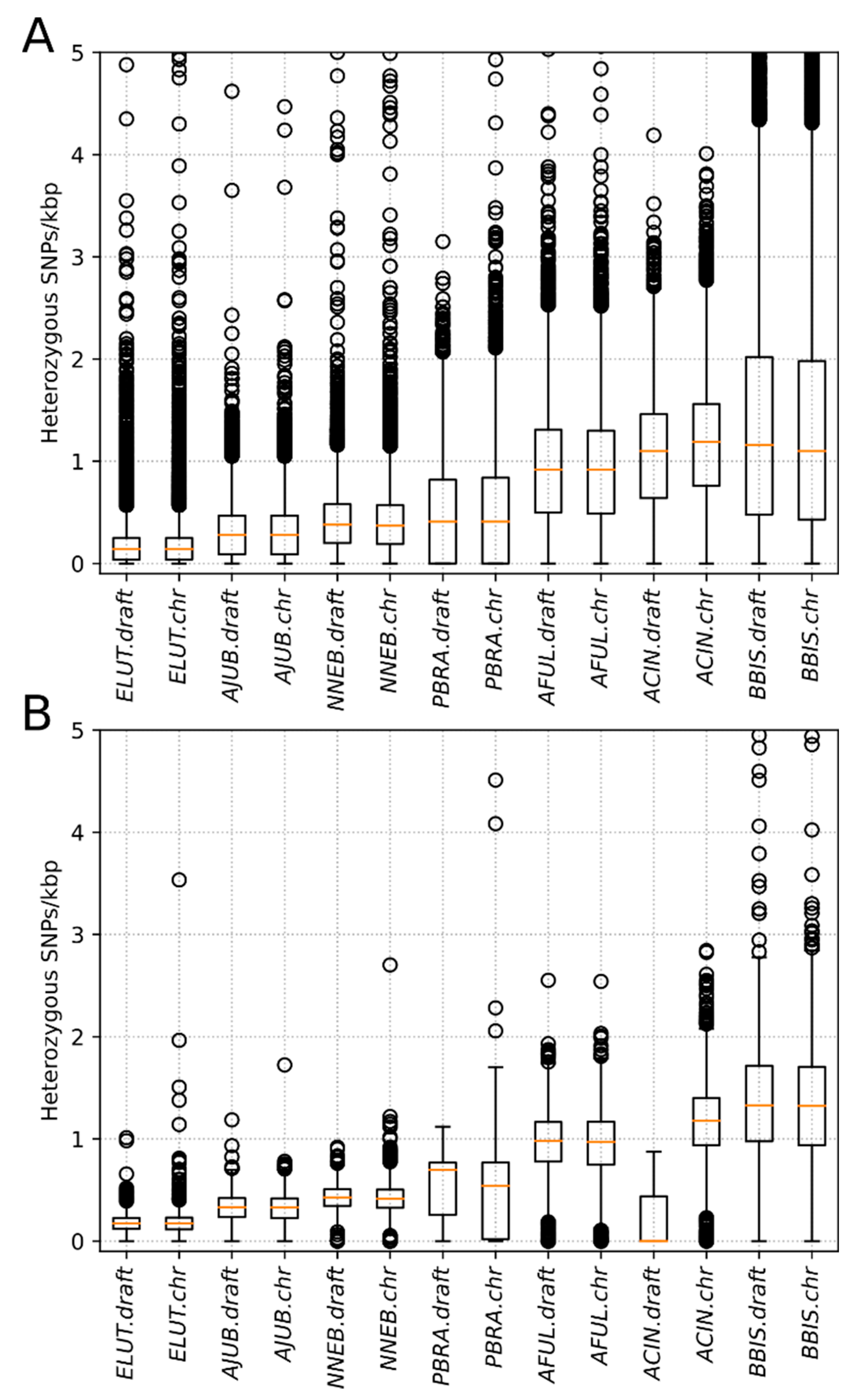 Genes 12 01336 g003 Genes 12 01336 g003