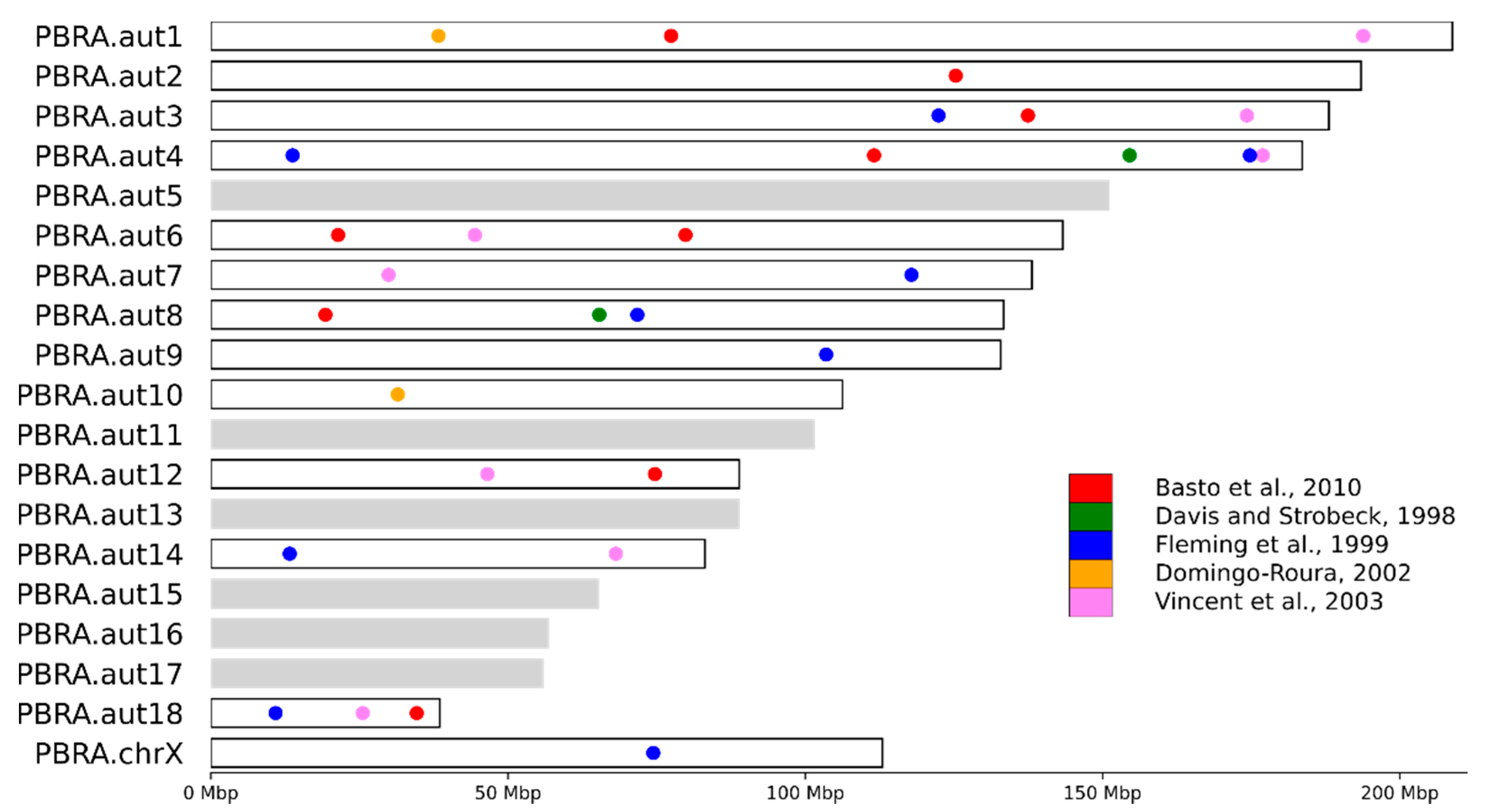 Genes 12 01336 g006 Genes 12 01336 g006