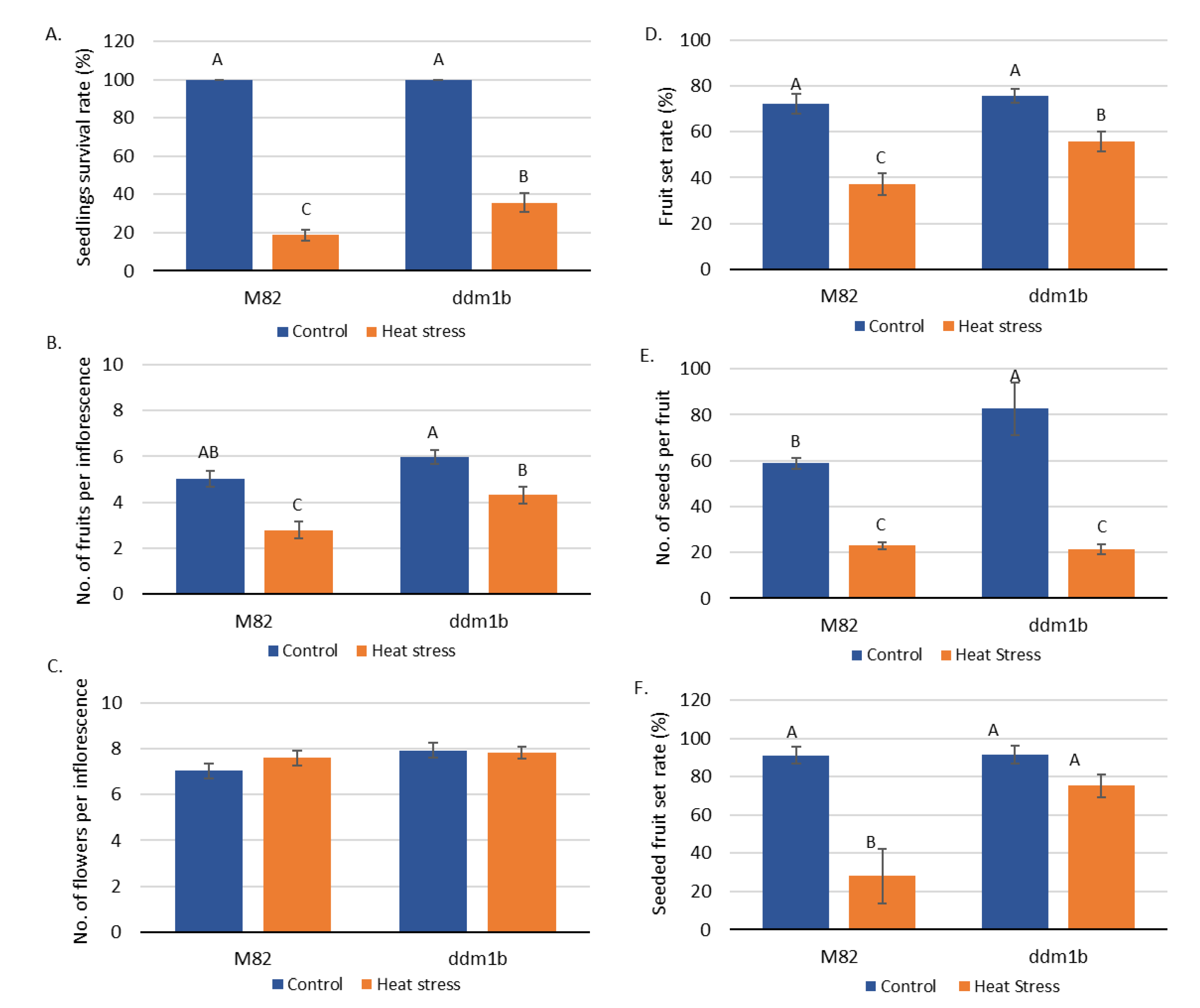 Genes 12 01337 g001 550