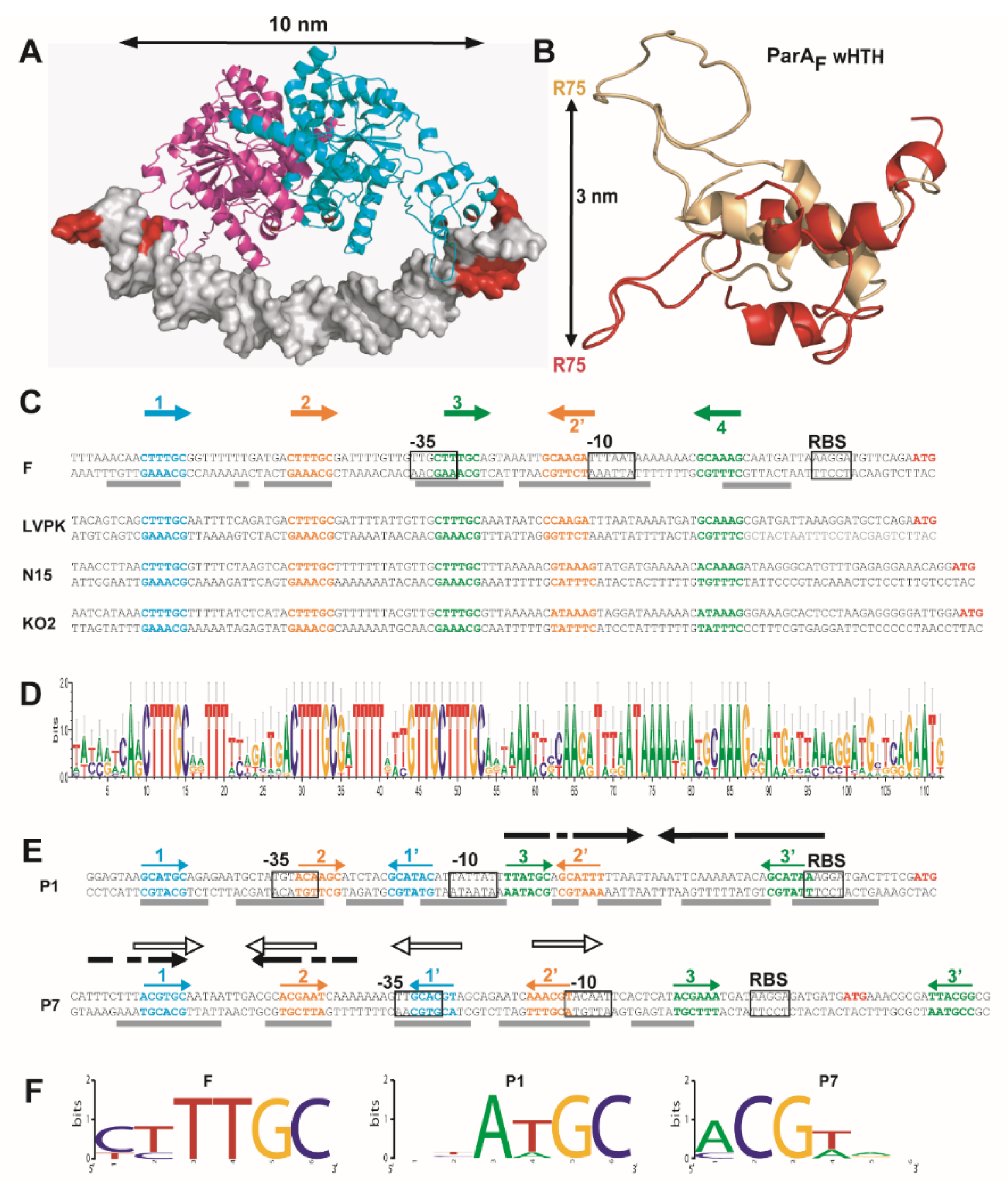 Genes 12 01345 g005