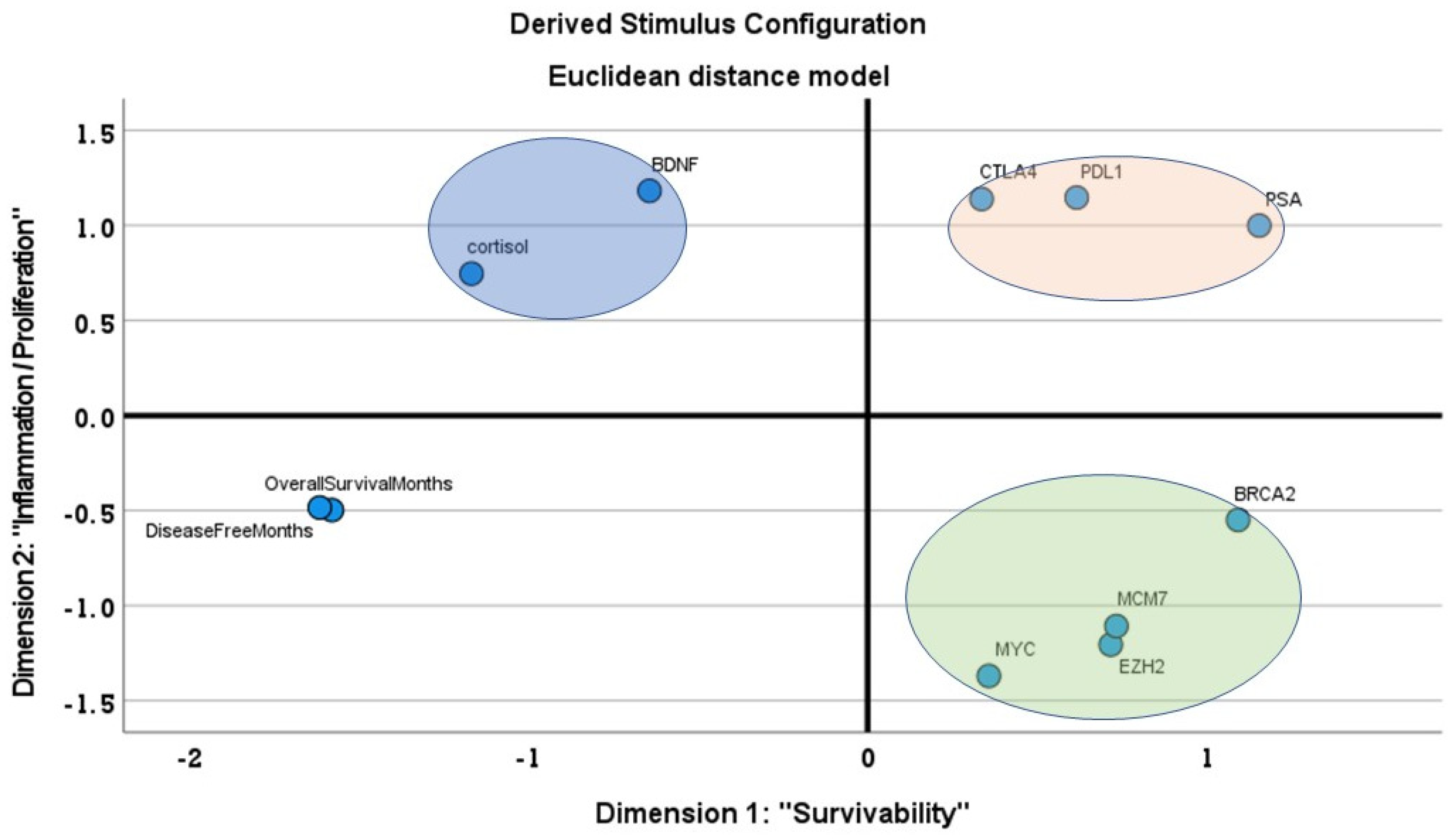 Genes 12 01350 g002 Genes 12 01350 g002