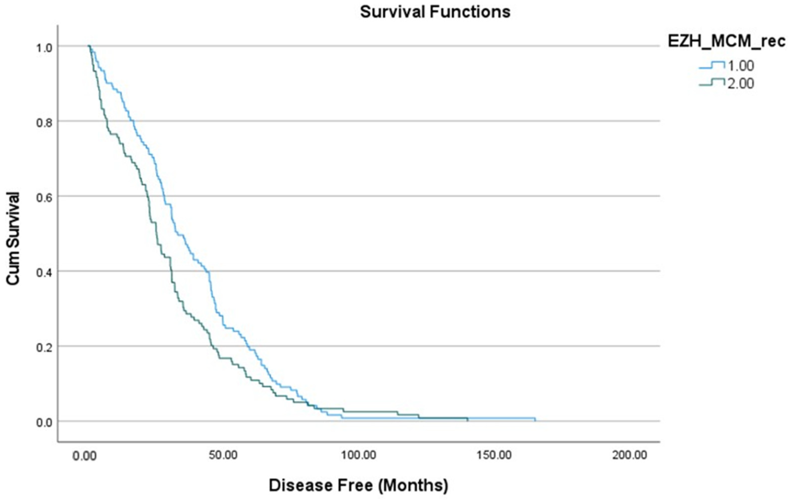 Genes 12 01350 g003 Genes 12 01350 g003