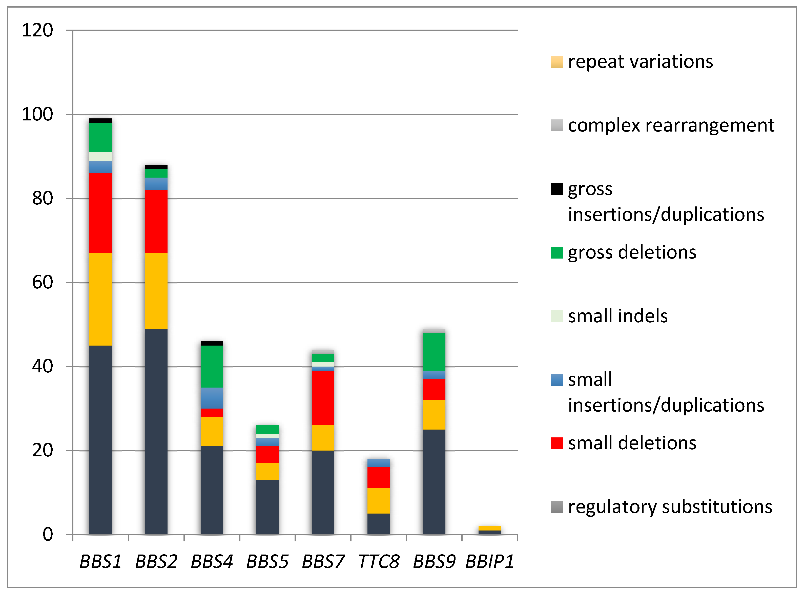 Genes 12 01353 g002
