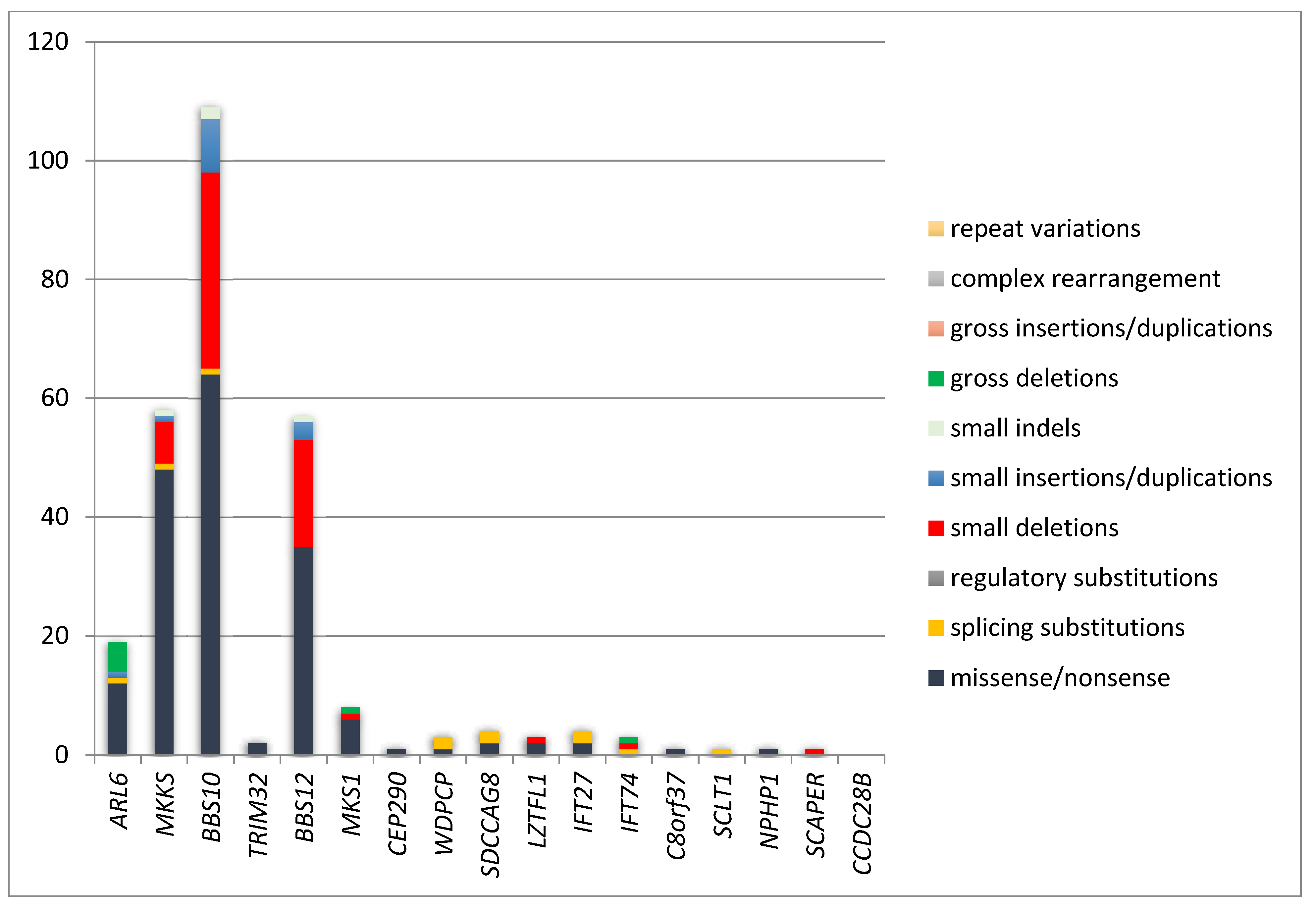 Genes 12 01353 g003
