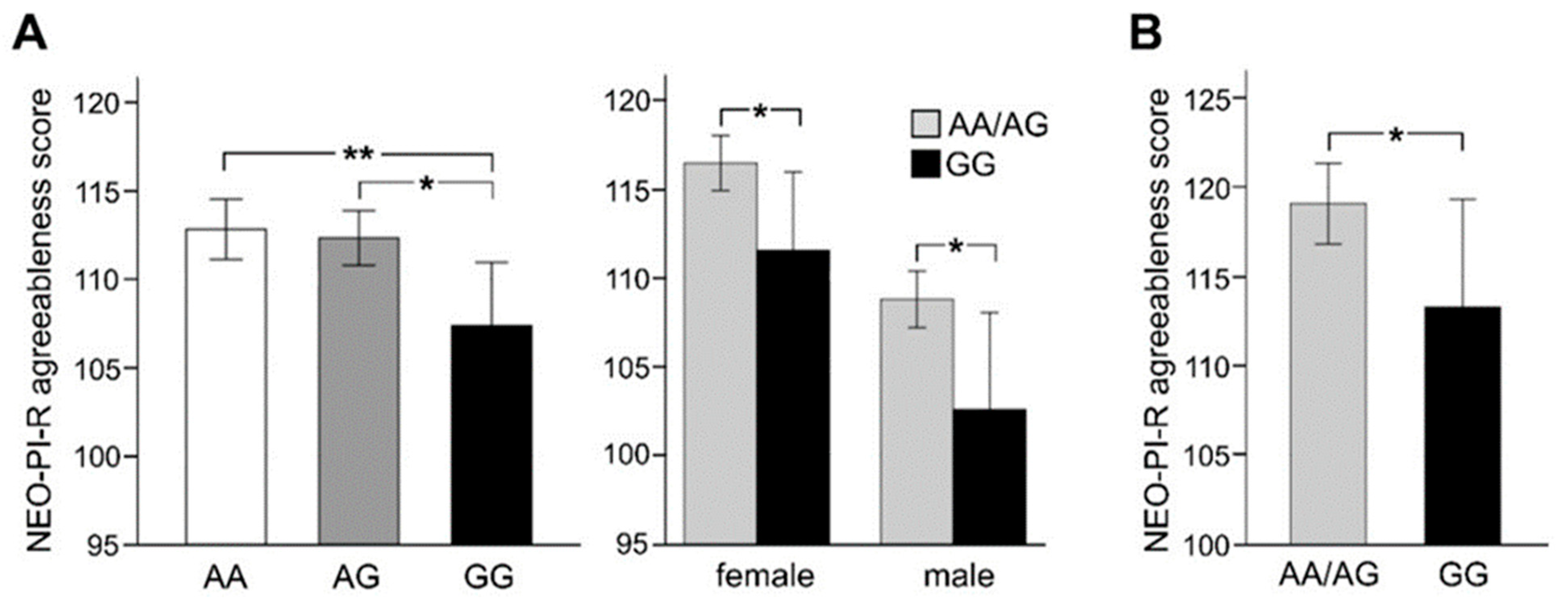 Genes Free Full Text A Common Cdh13 Variant Is Associated With Low Agreeableness And Neural Responses To Working Memory Tasks In Adhd Html