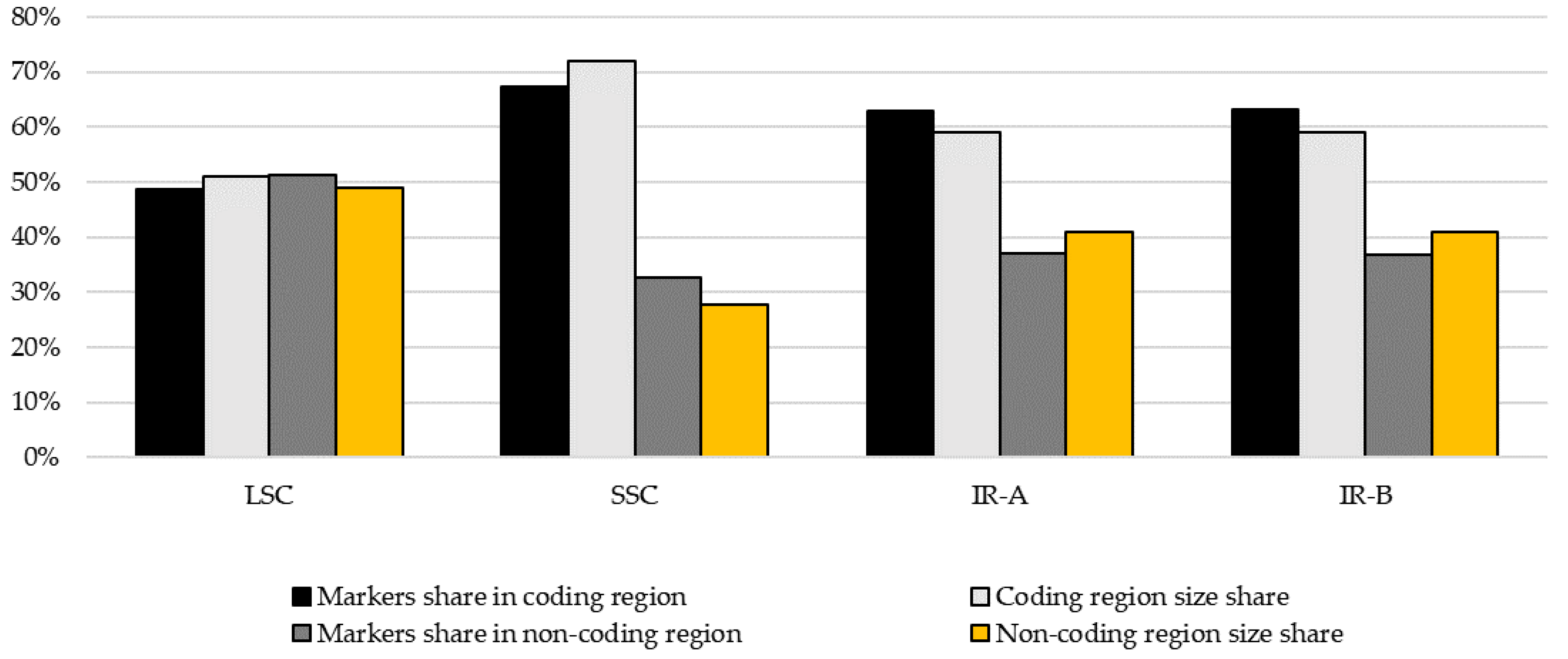Genes 12 01357 g001 Genes 12 01357 g001