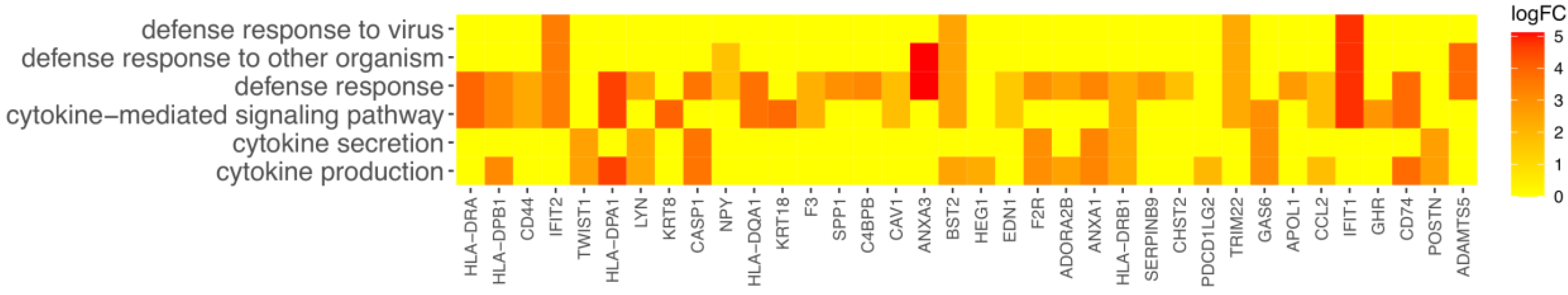 Genes 12 01369 g005 Genes 12 01369 g005