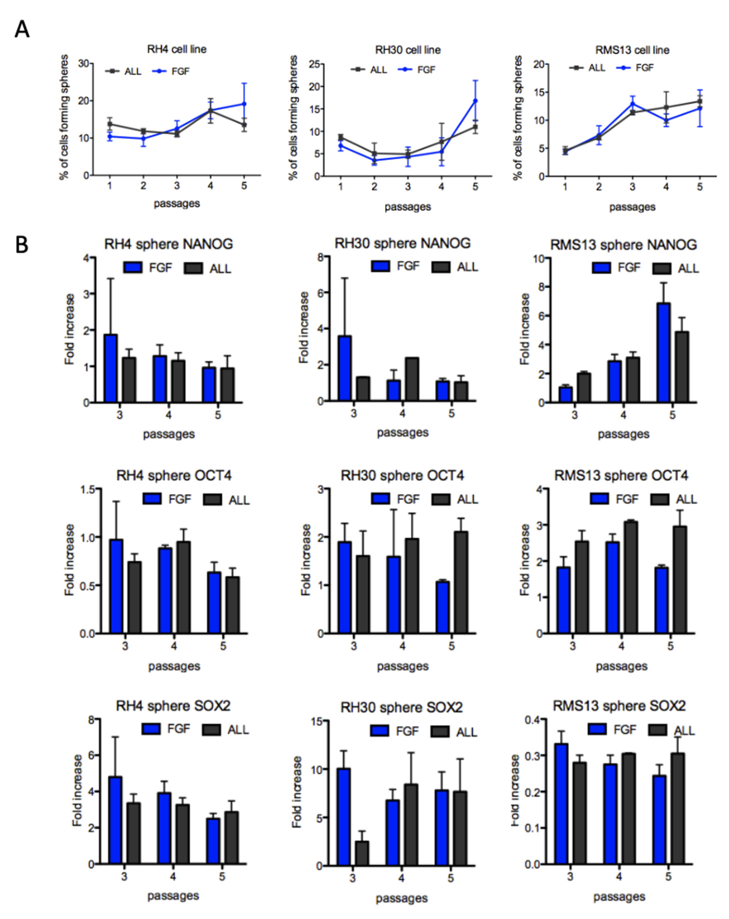 Genes 12 01373 g001