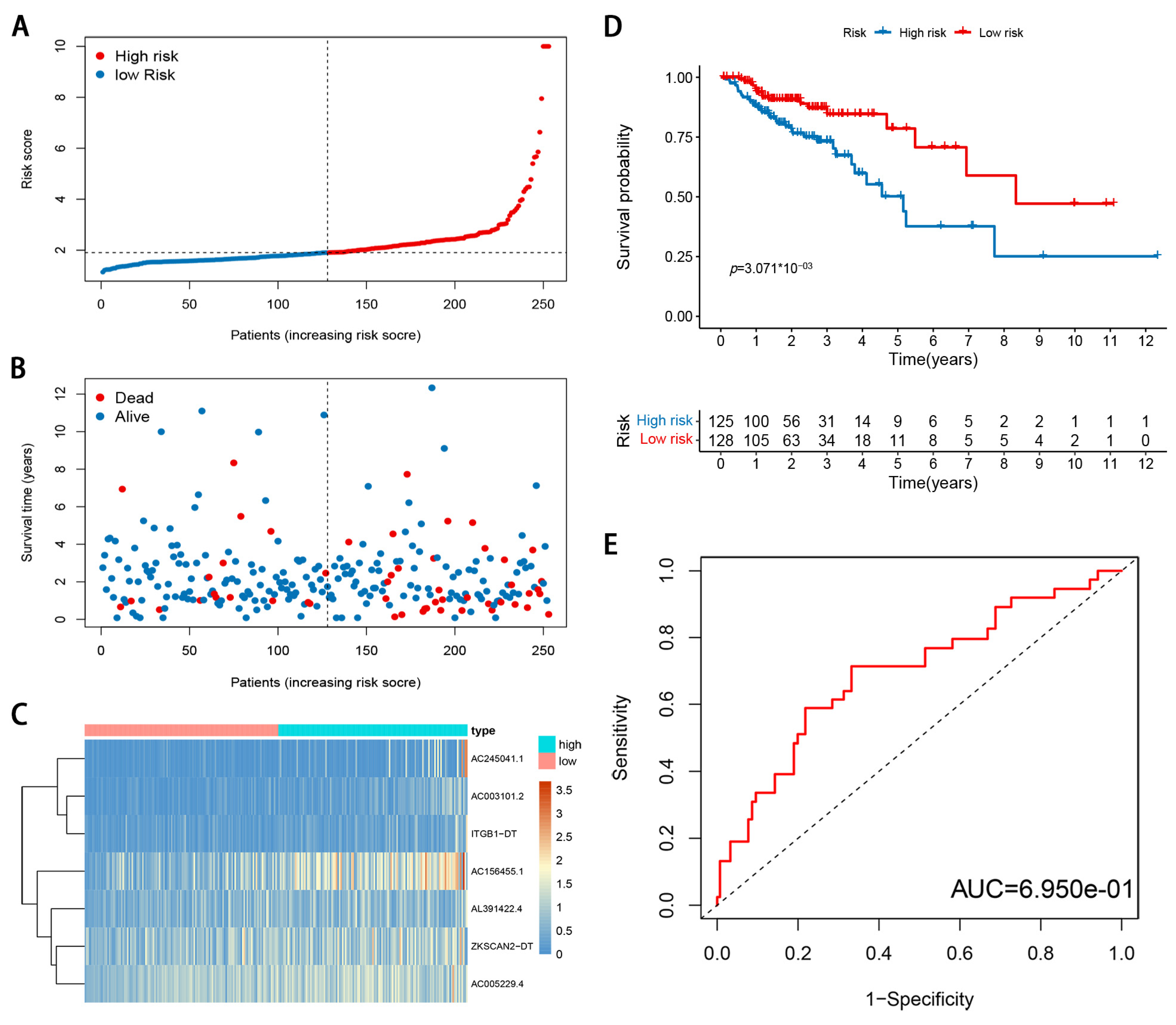 Genes 12 01375 g005 550