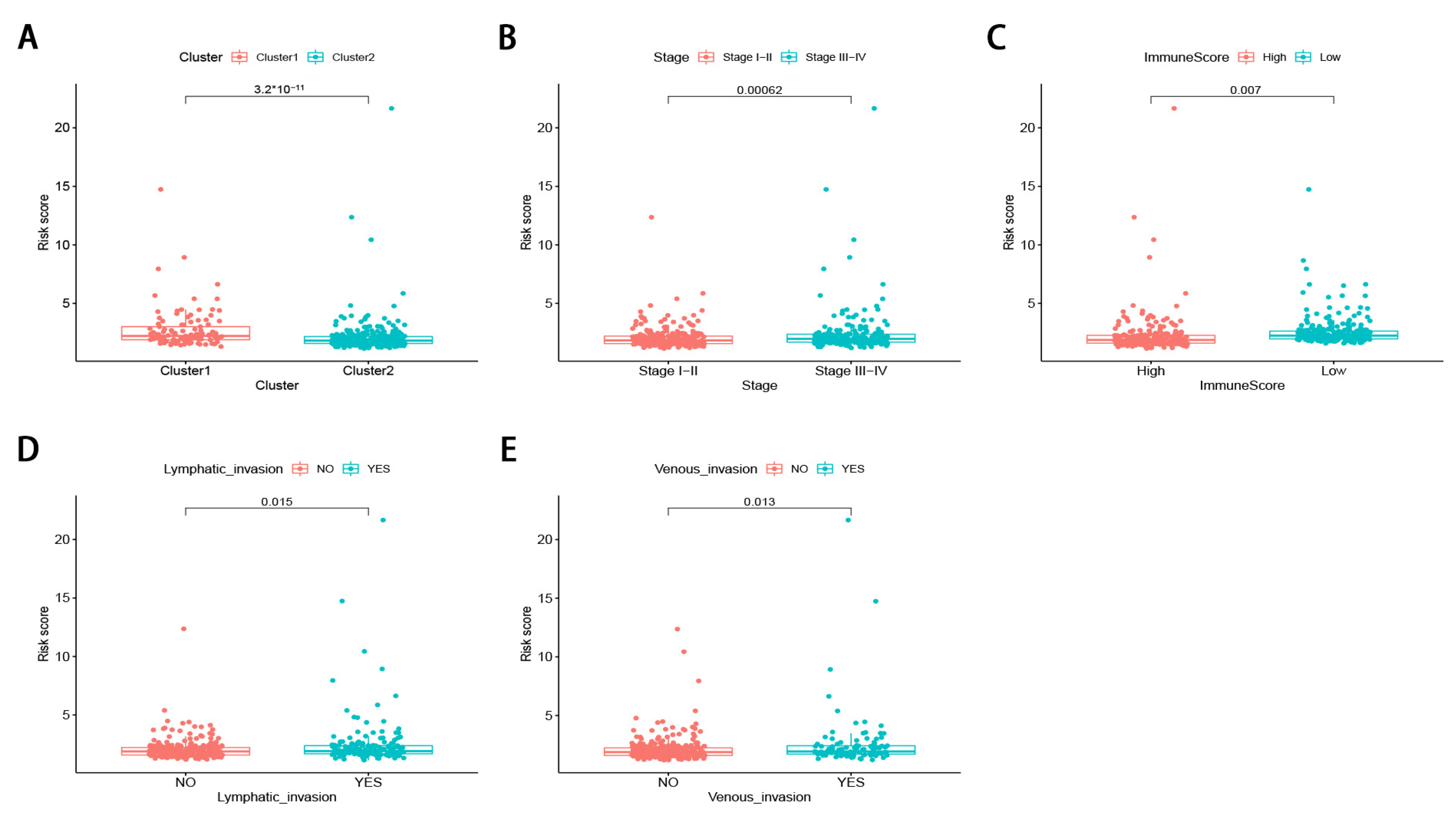 Genes 12 01375 g007 550