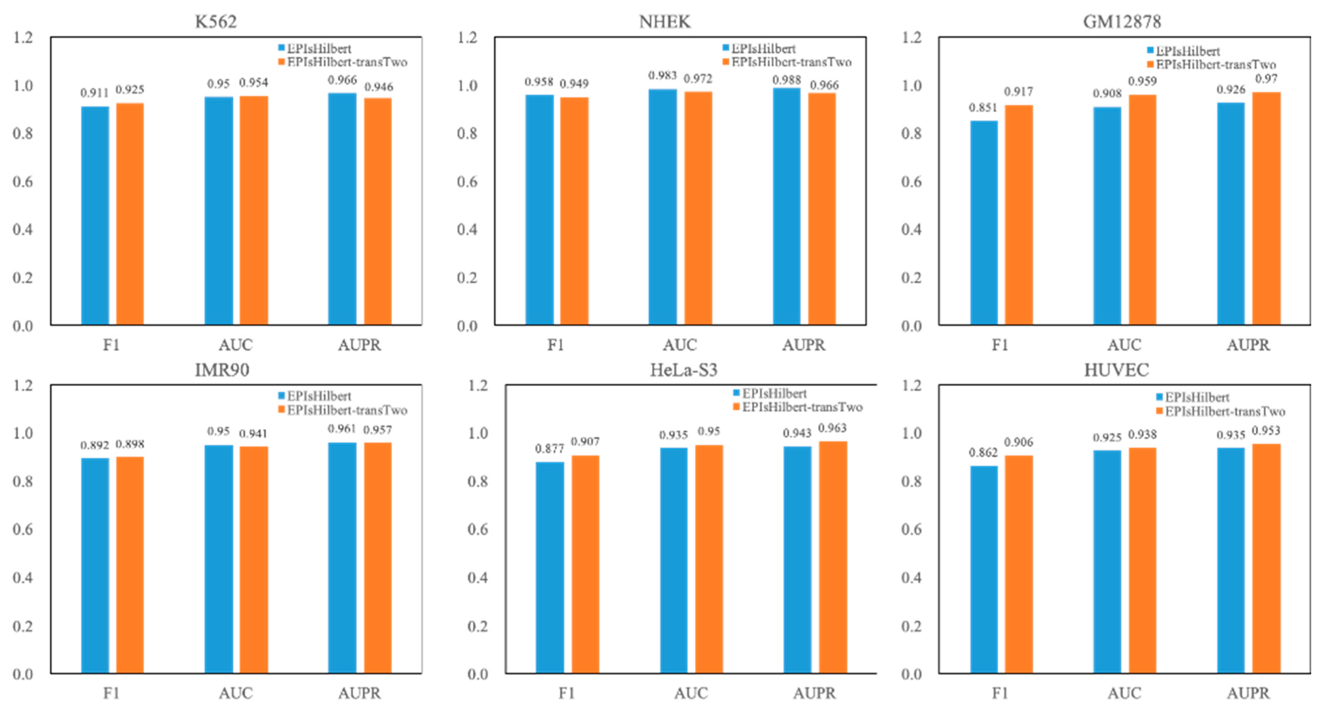 Genes 12 01385 g004 550