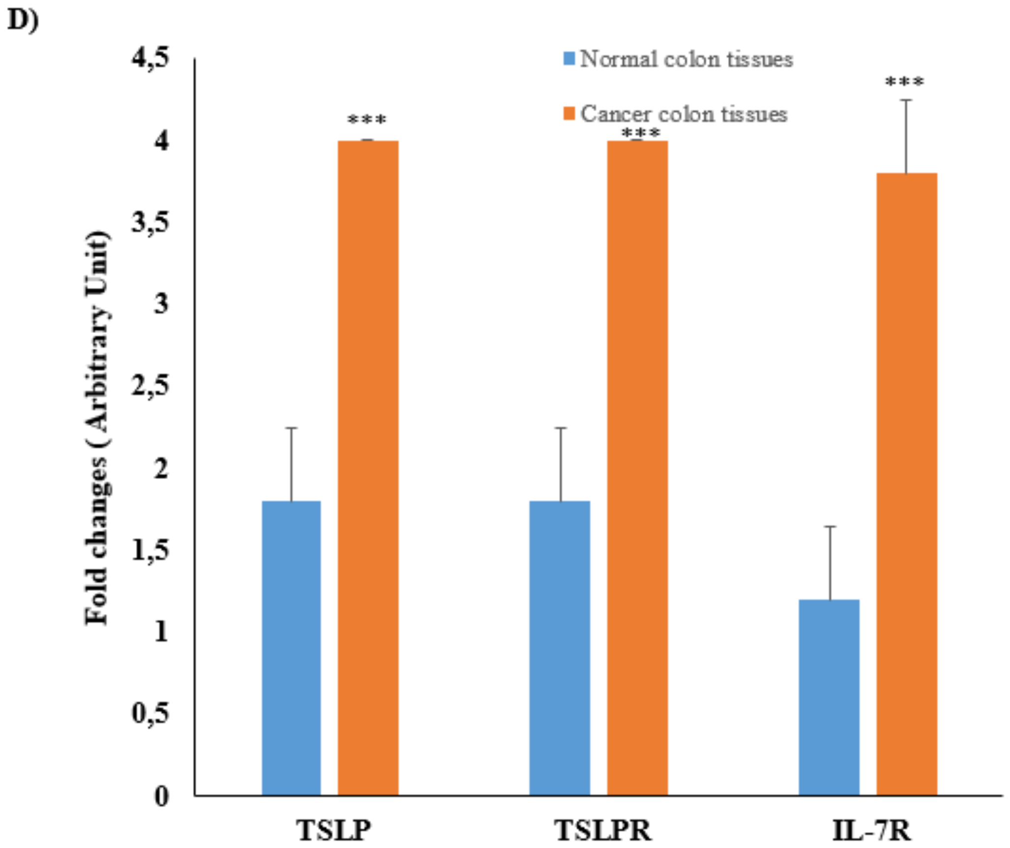 Genes 12 01386 g002b Genes 12 01386 g002b