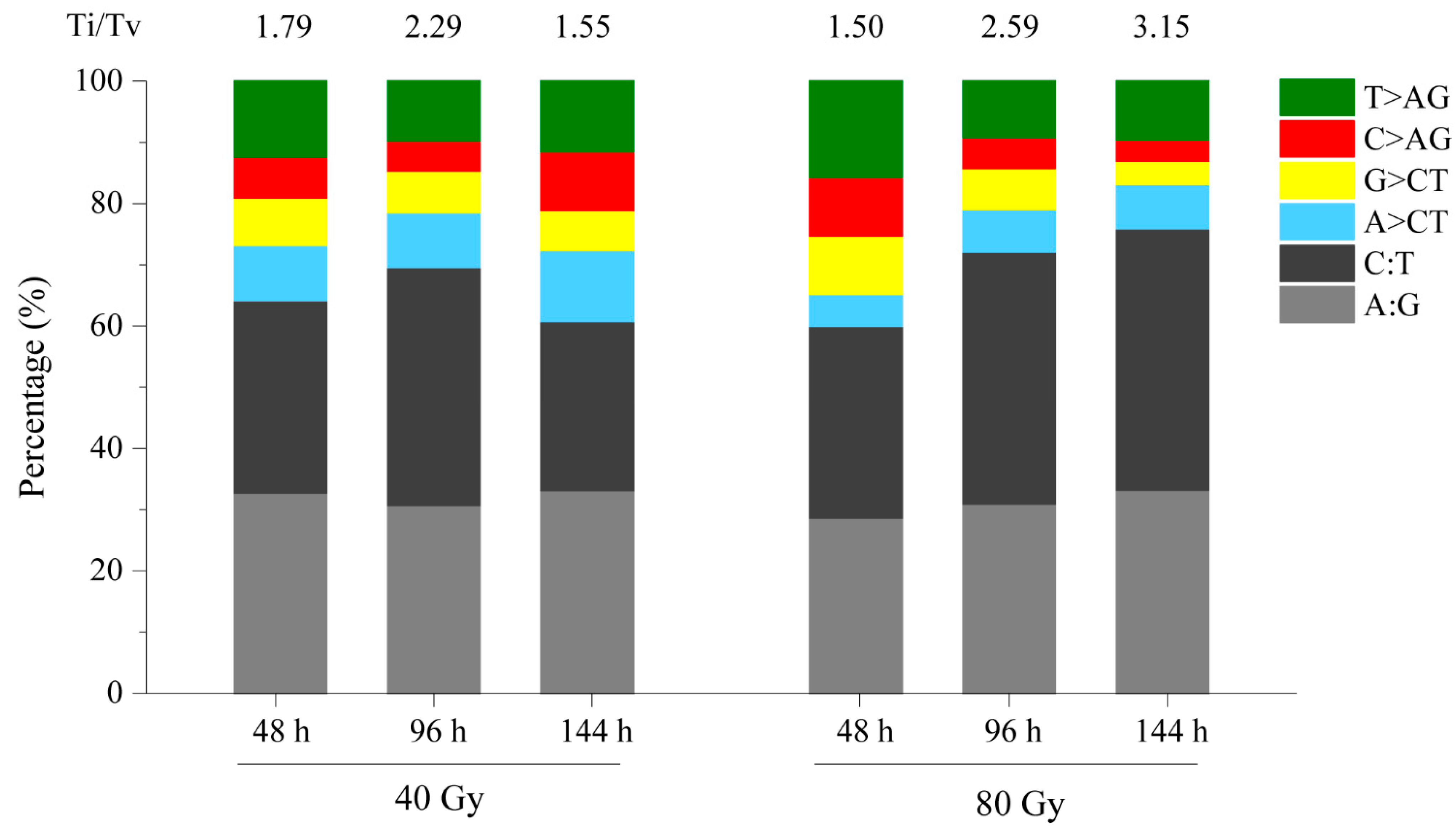 Genes 12 01391 g003 550
