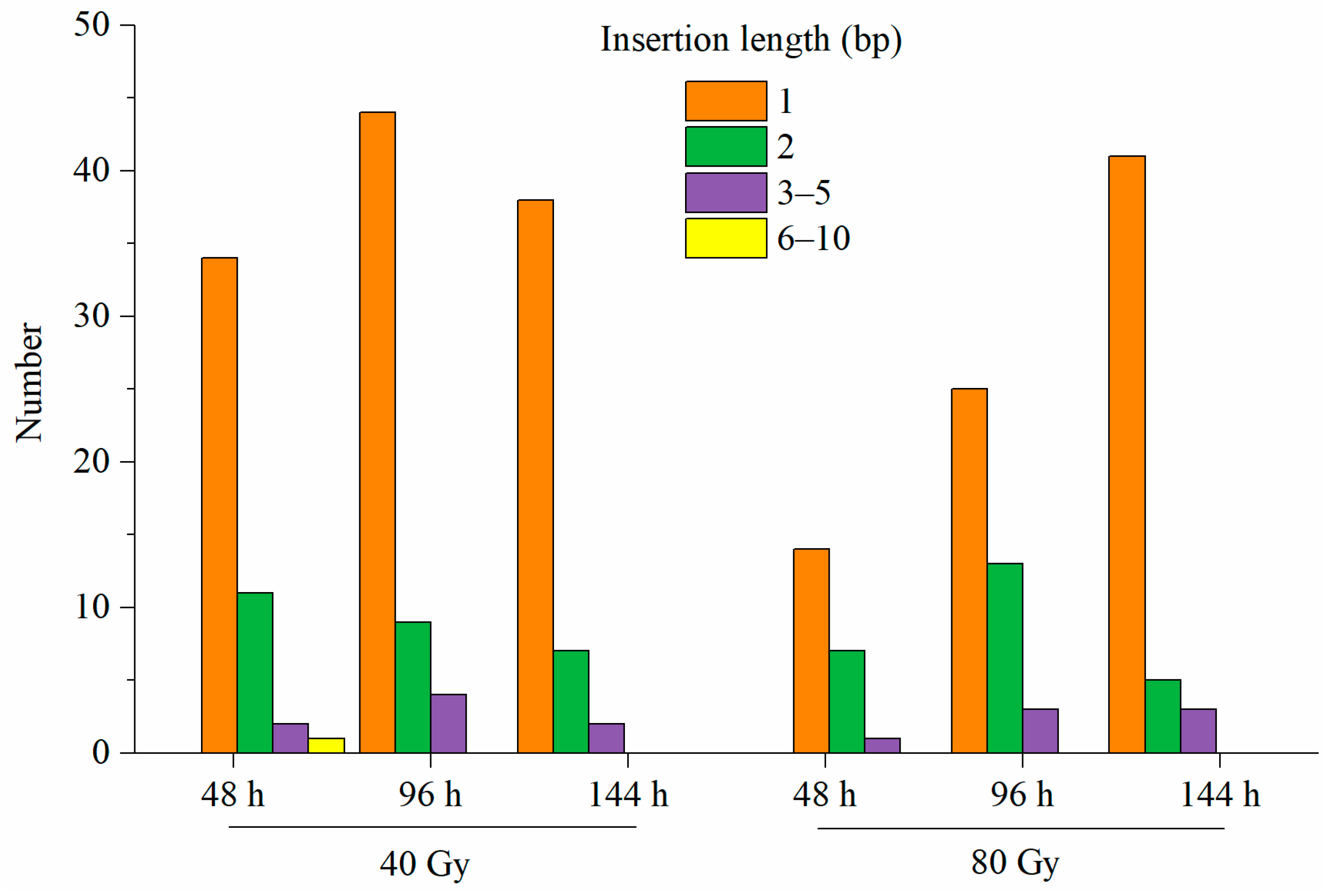 Genes 12 01391 g004 550