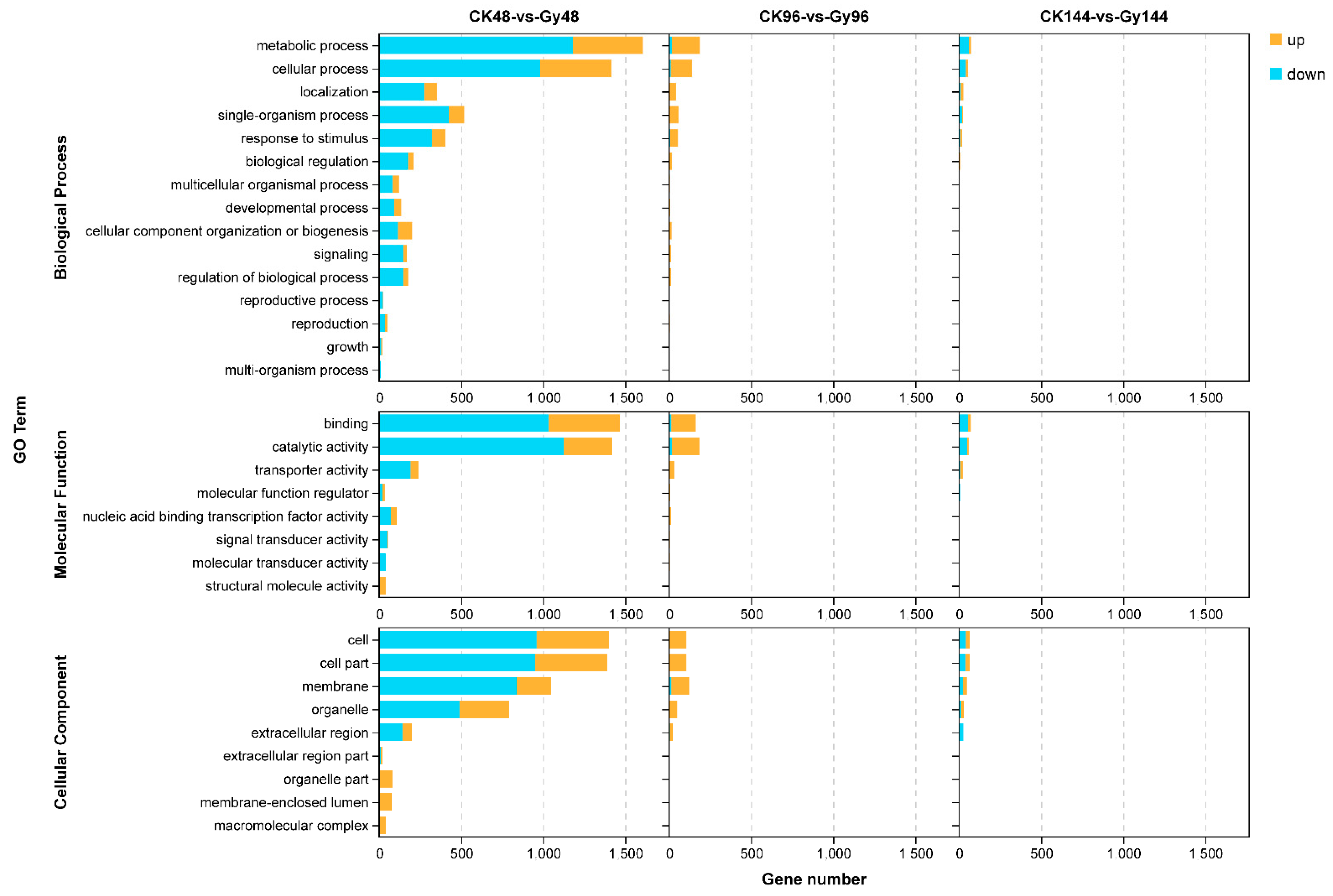 Genes 12 01391 g007 550