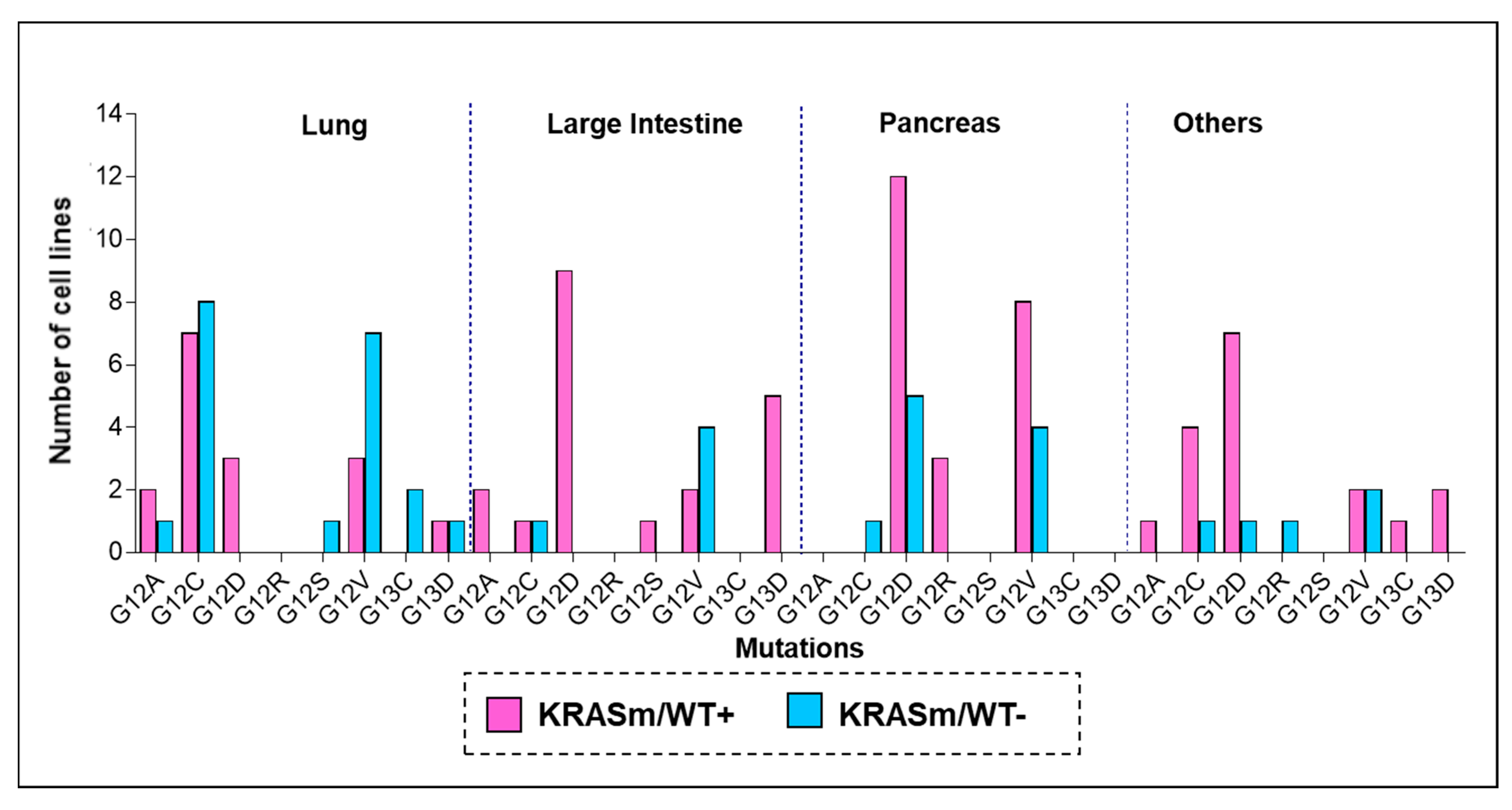 Genes 12 01402 g001