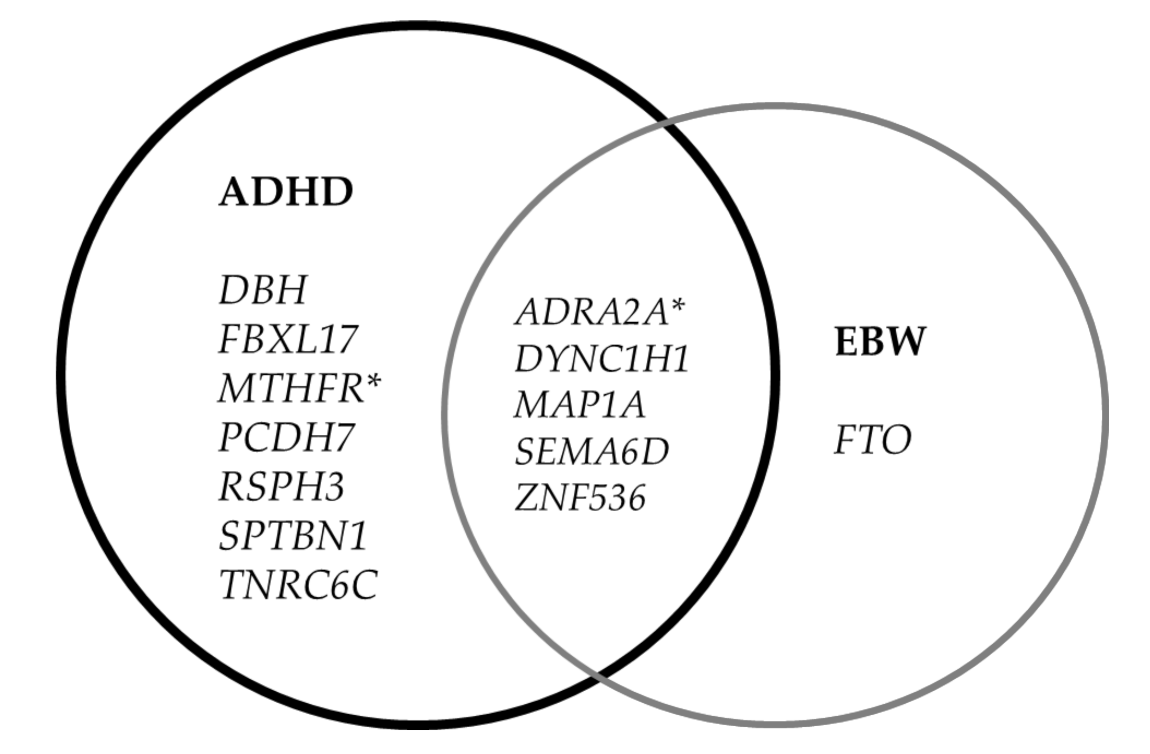 Genes 12 01407 g002 Genes 12 01407 g002