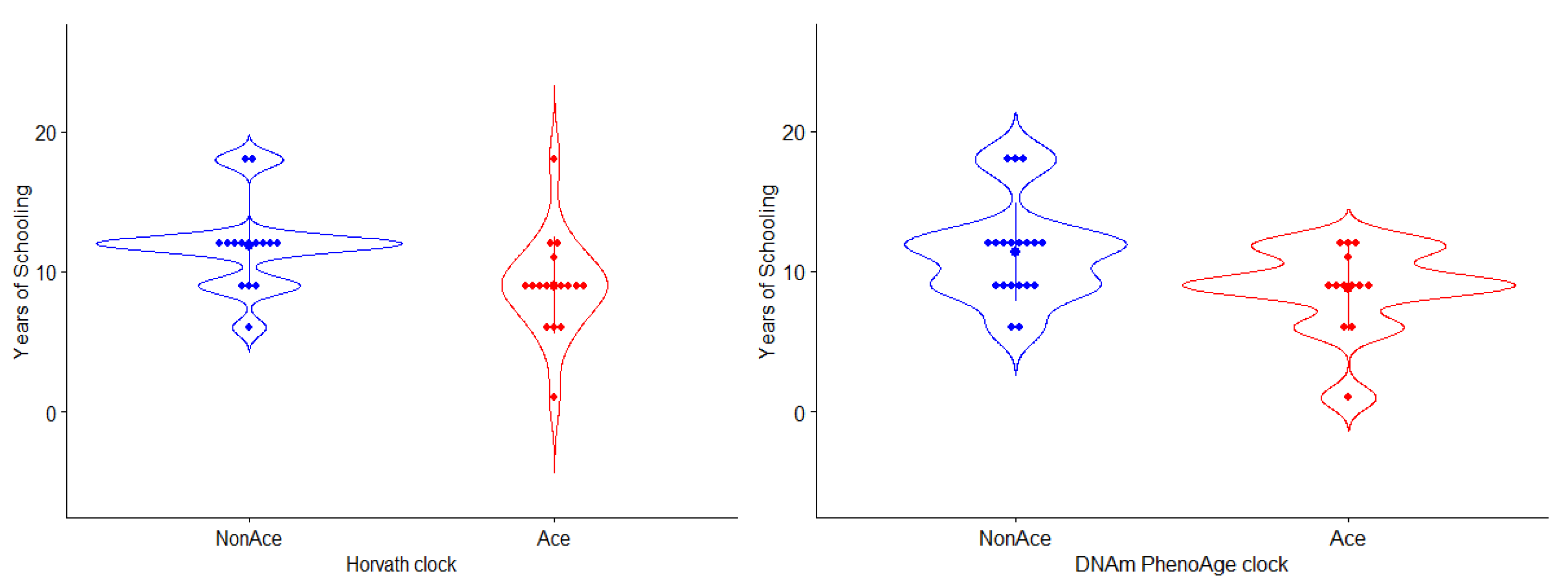 Genes 12 01408 g002 Genes 12 01408 g002