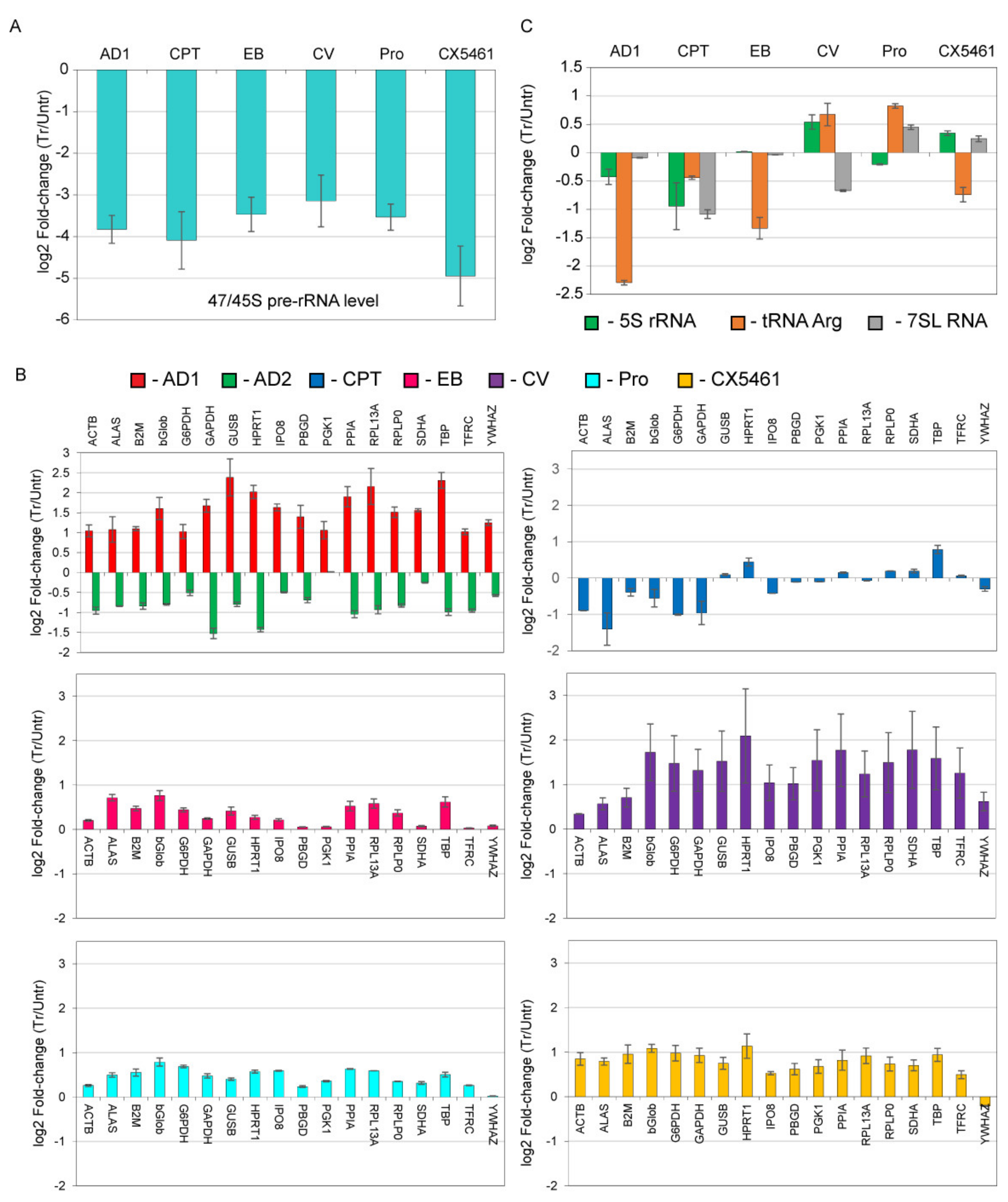 Genes 12 01412 g005 Genes 12 01412 g005