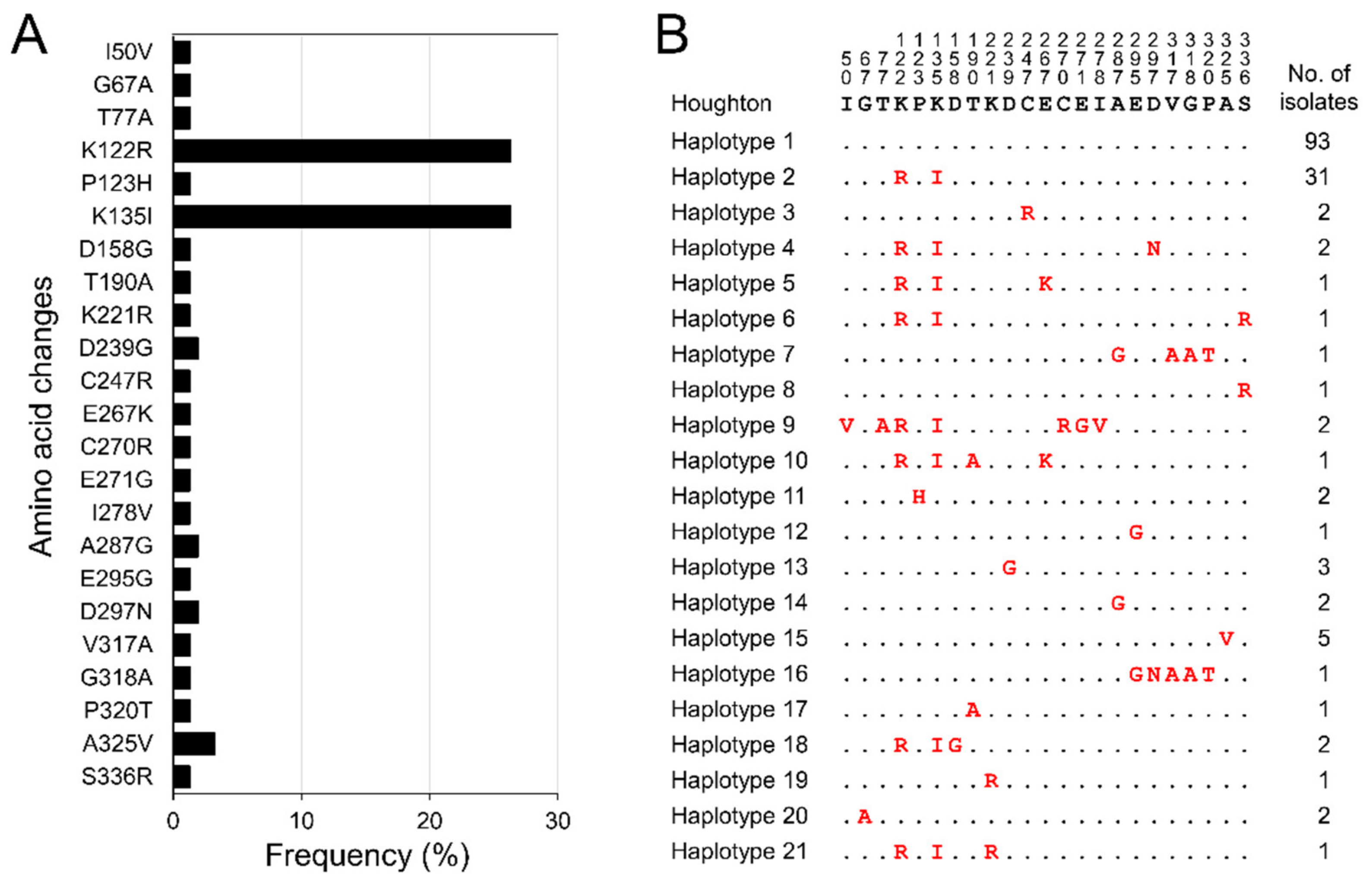 Genes 12 01418 g001