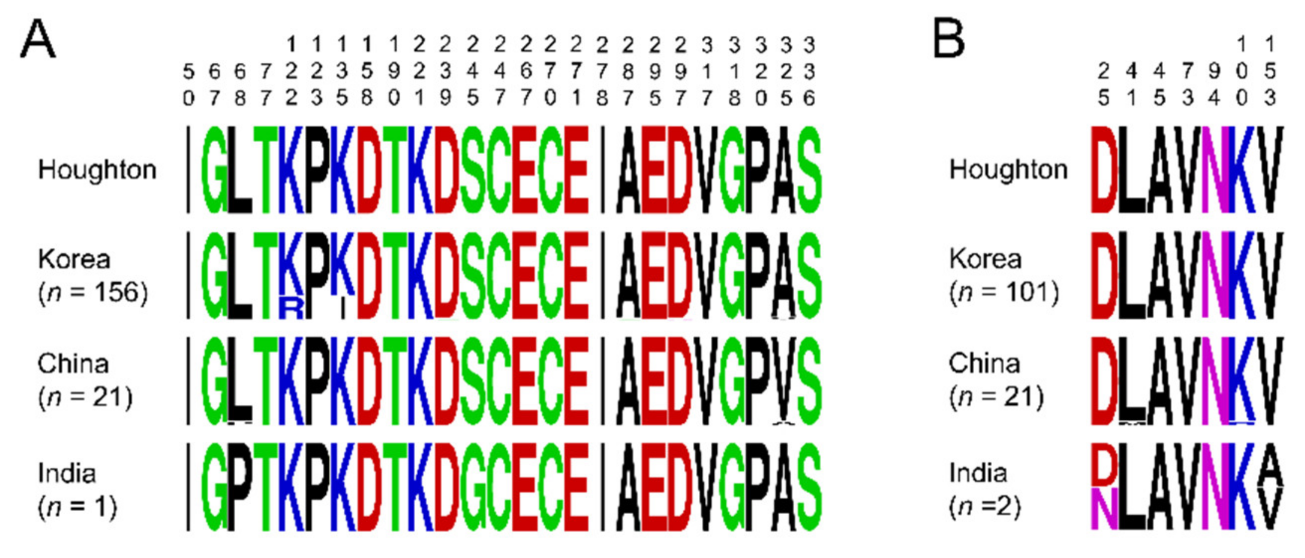 Genes 12 01418 g003