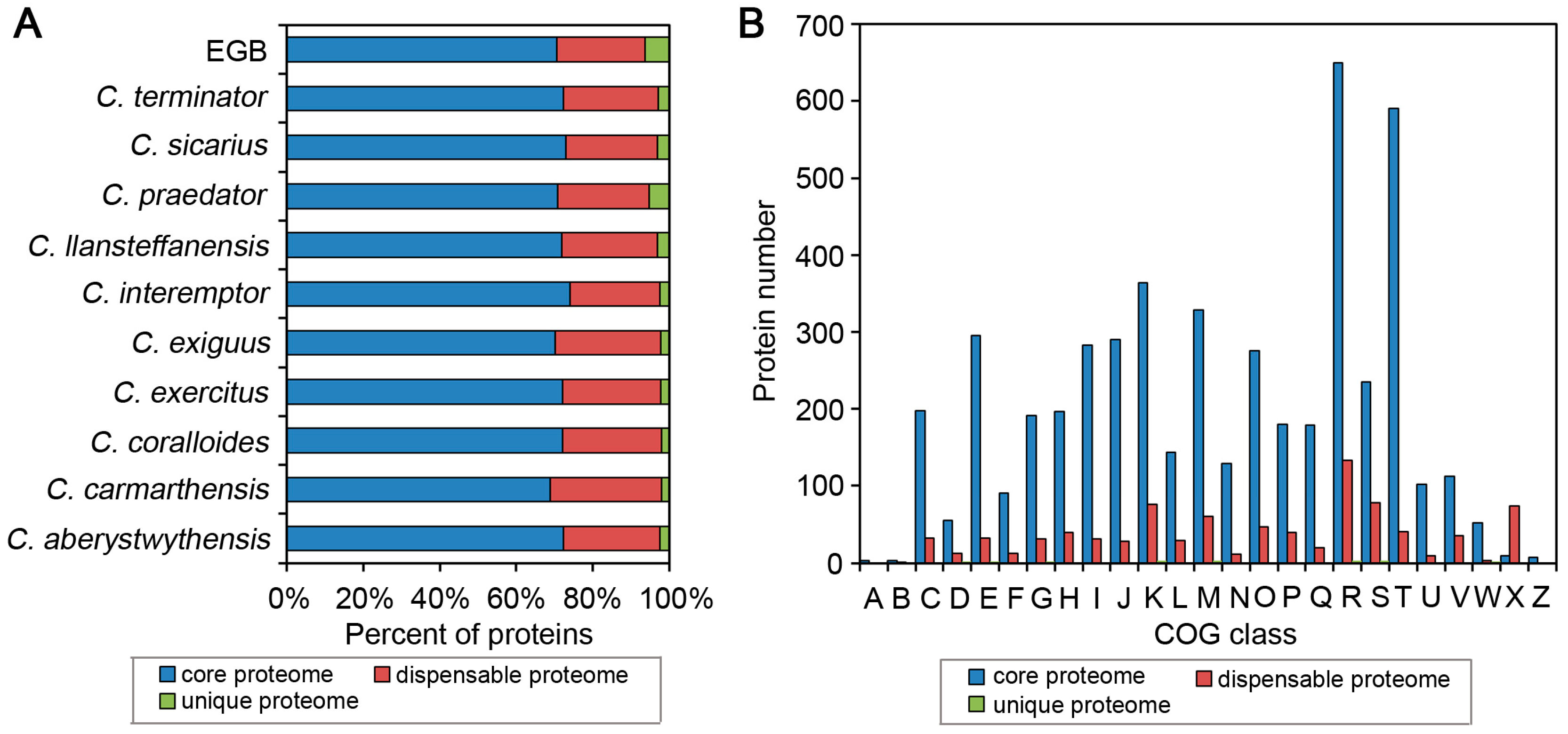 Genes 12 01421 g003