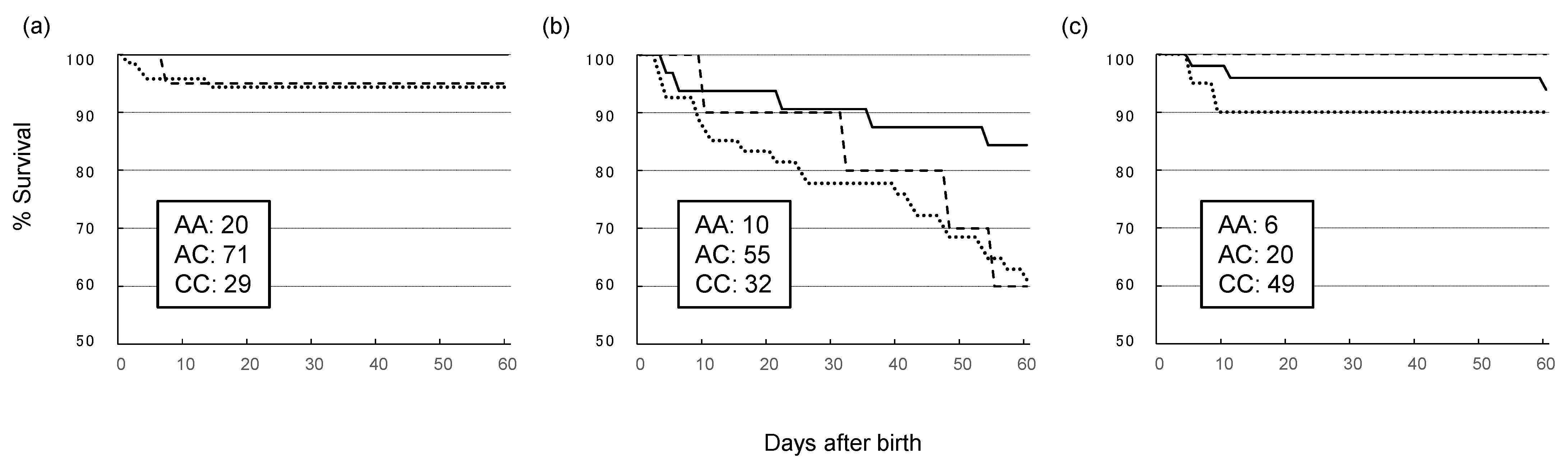 Genes 12 01424 g003 550