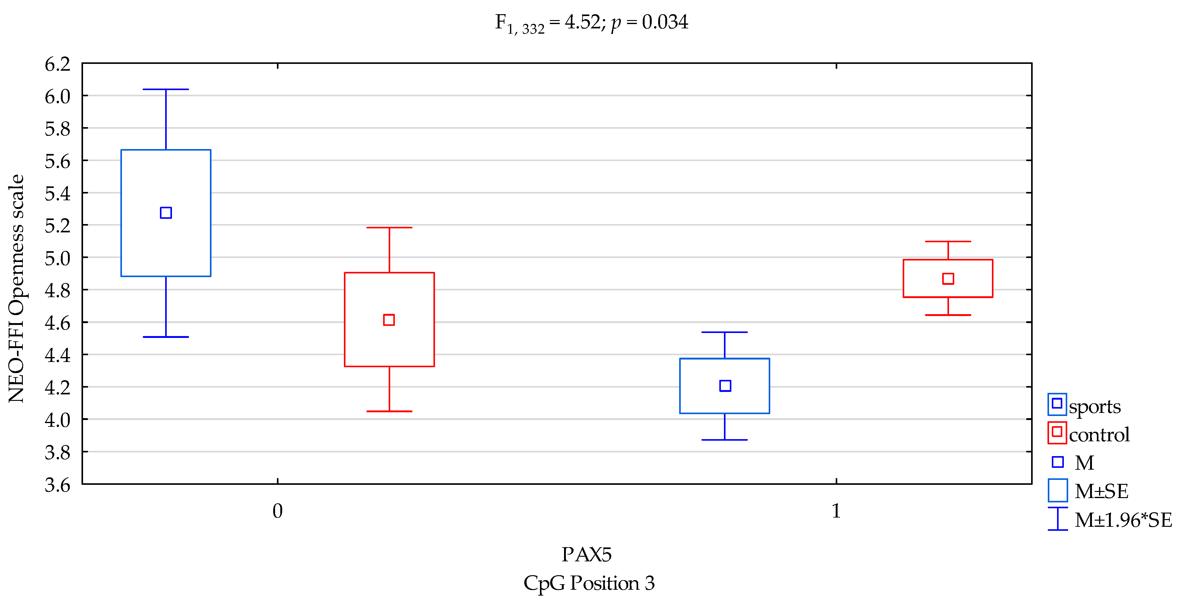 Genes 12 01425 g001 Genes 12 01425 g001