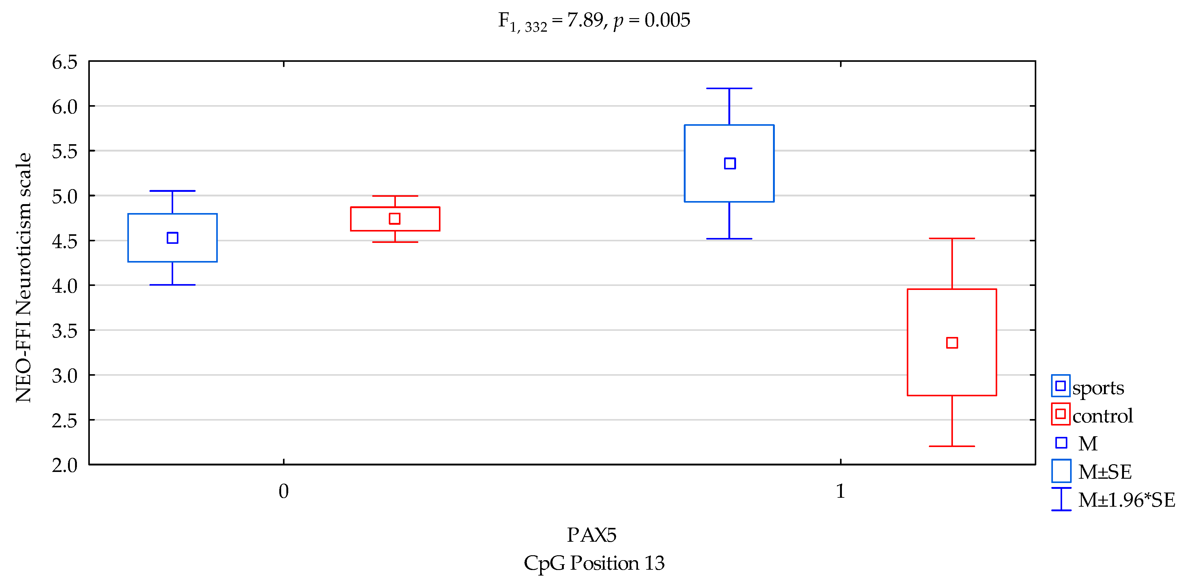 Genes 12 01425 g002 Genes 12 01425 g002
