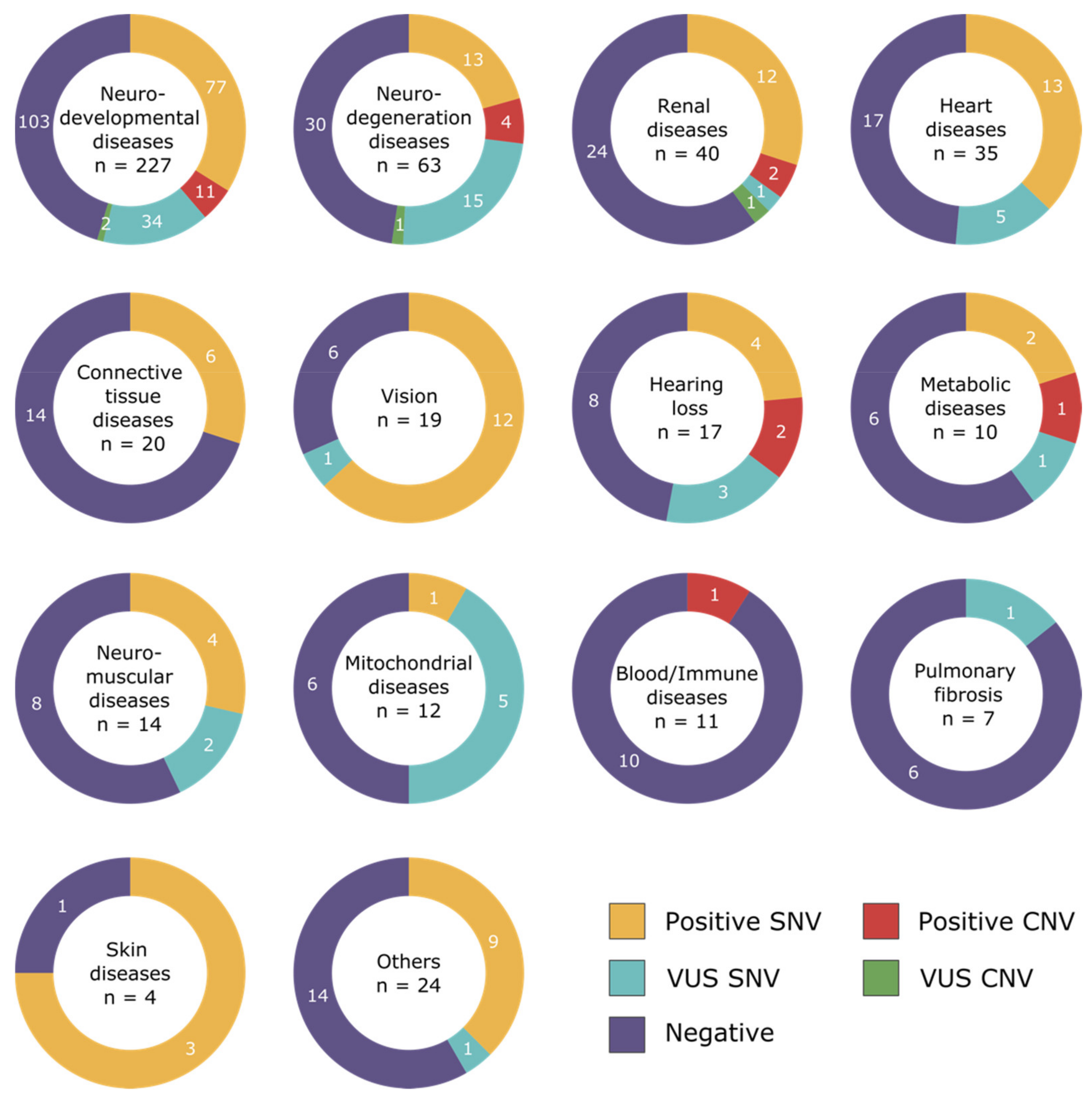 Genes 12 01427 g002 Genes 12 01427 g002
