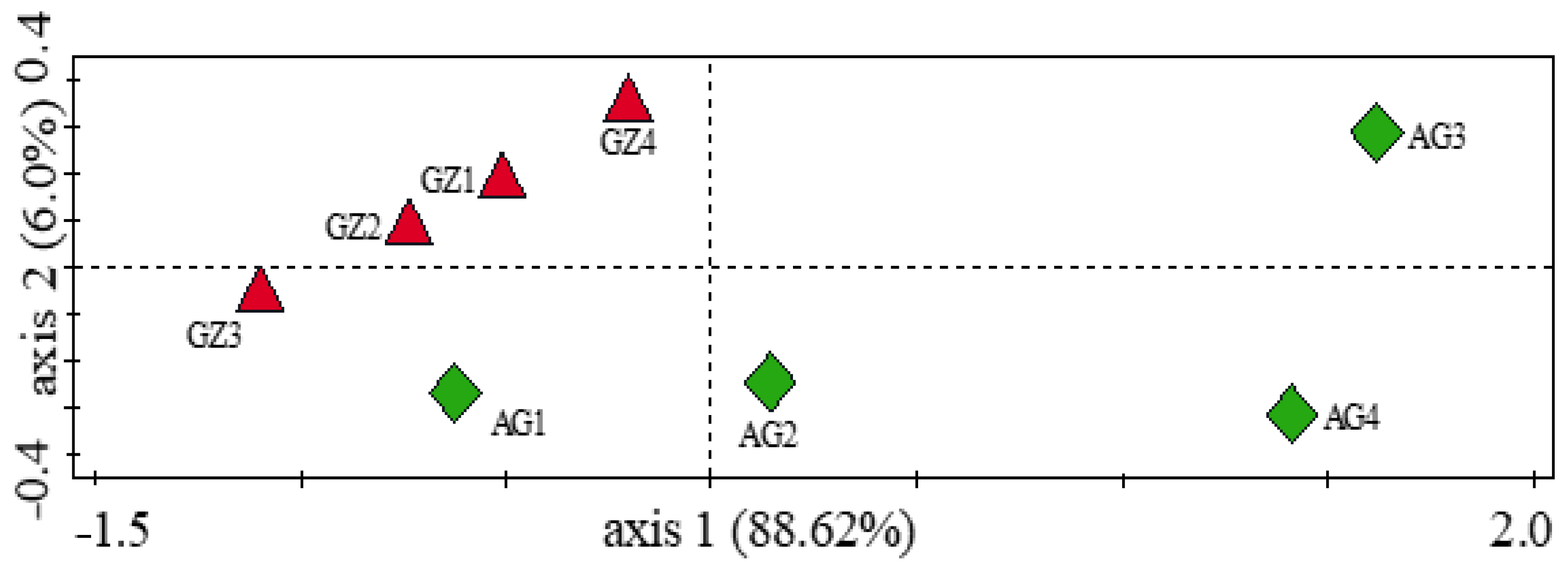 Genes 12 01431 g004 550