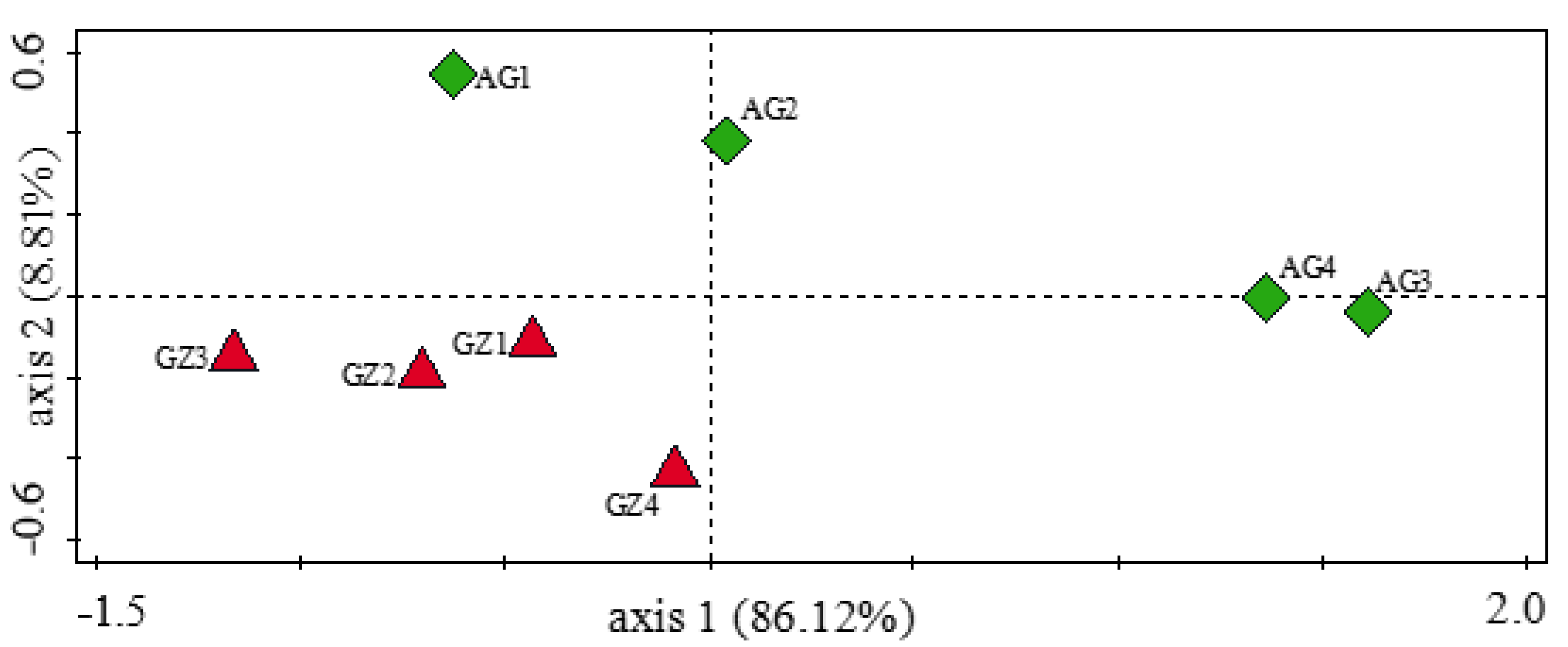 Genes 12 01431 g006 550