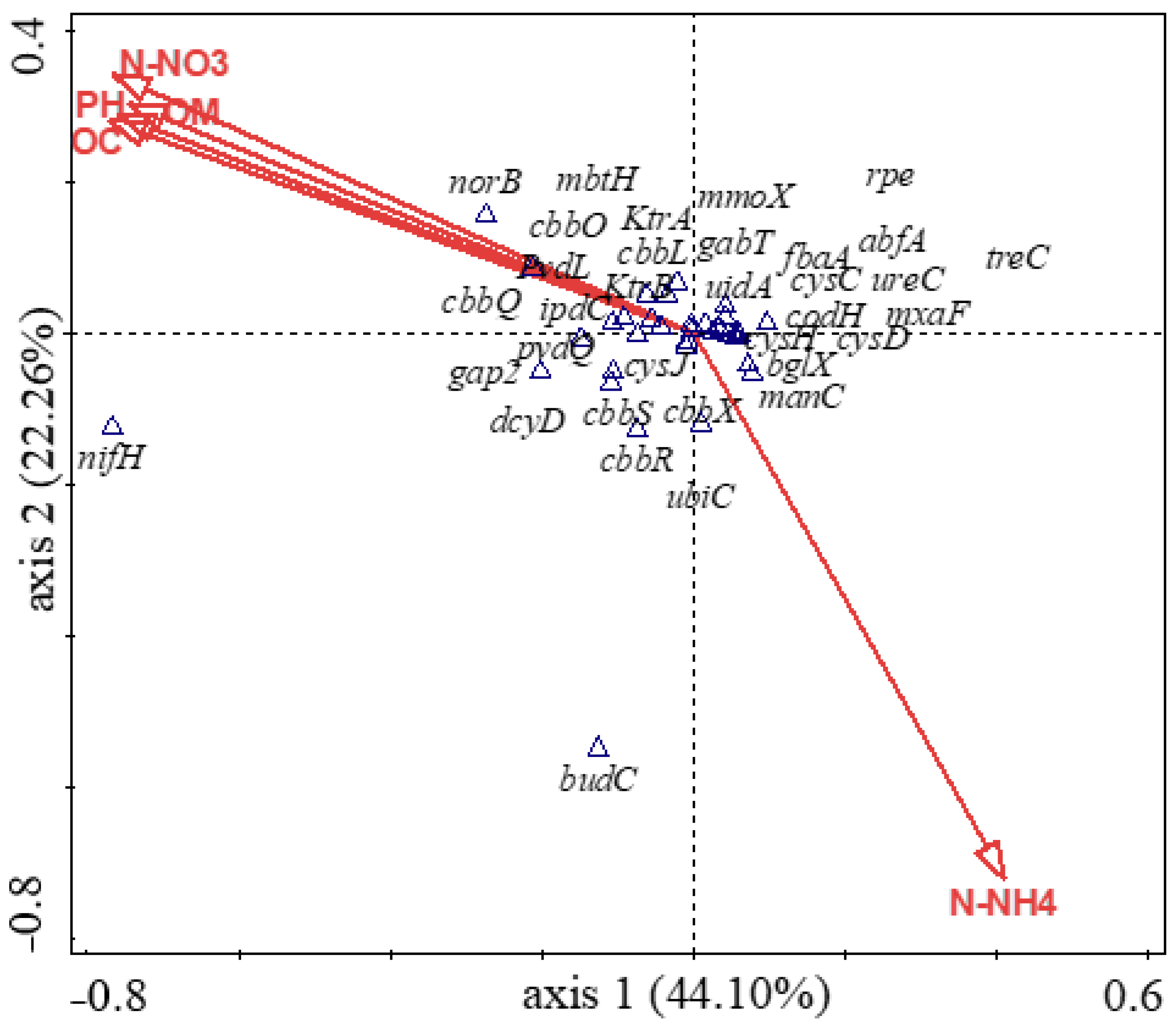 Genes 12 01431 g007 550