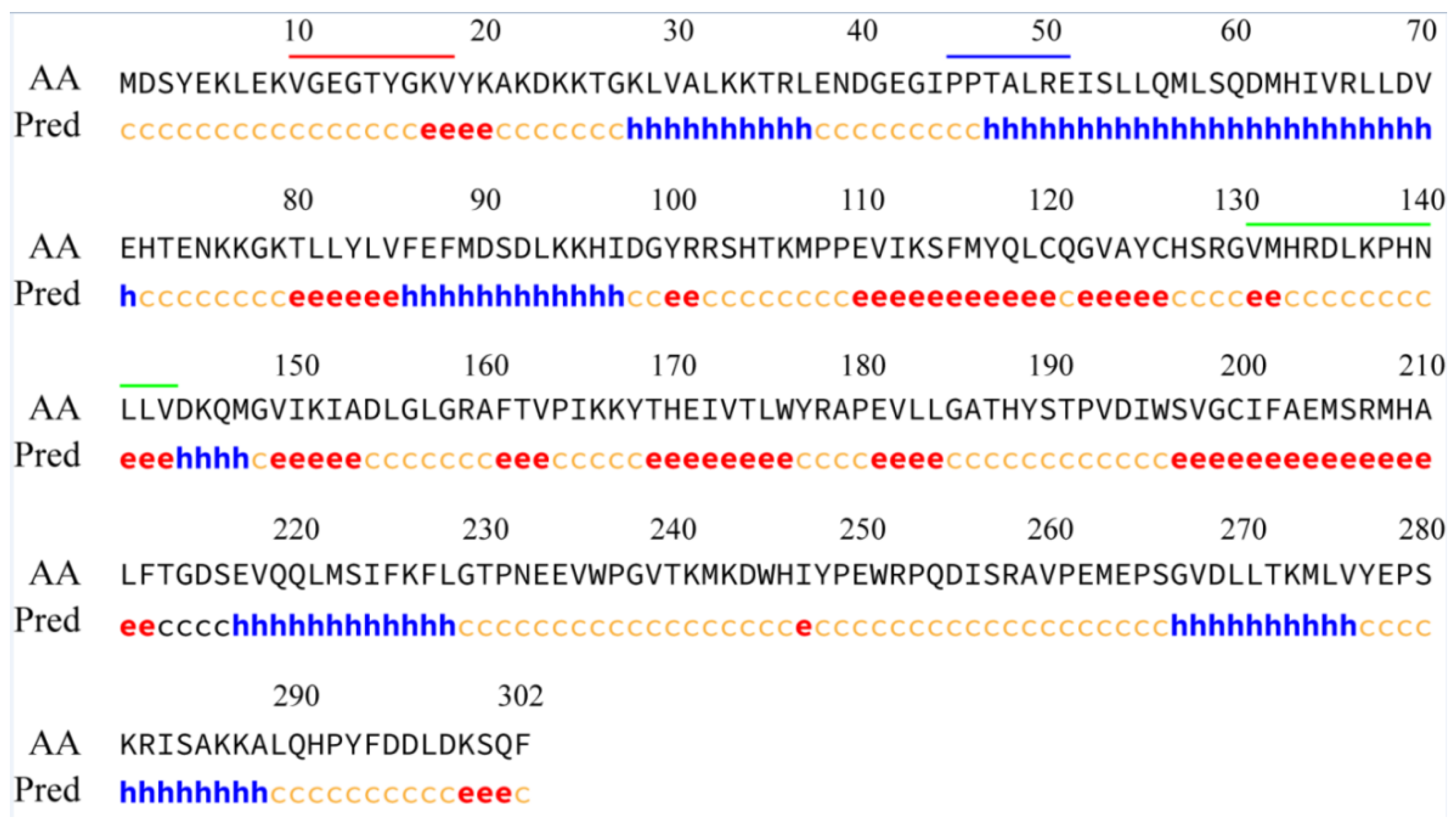 Genes 12 01435 g001