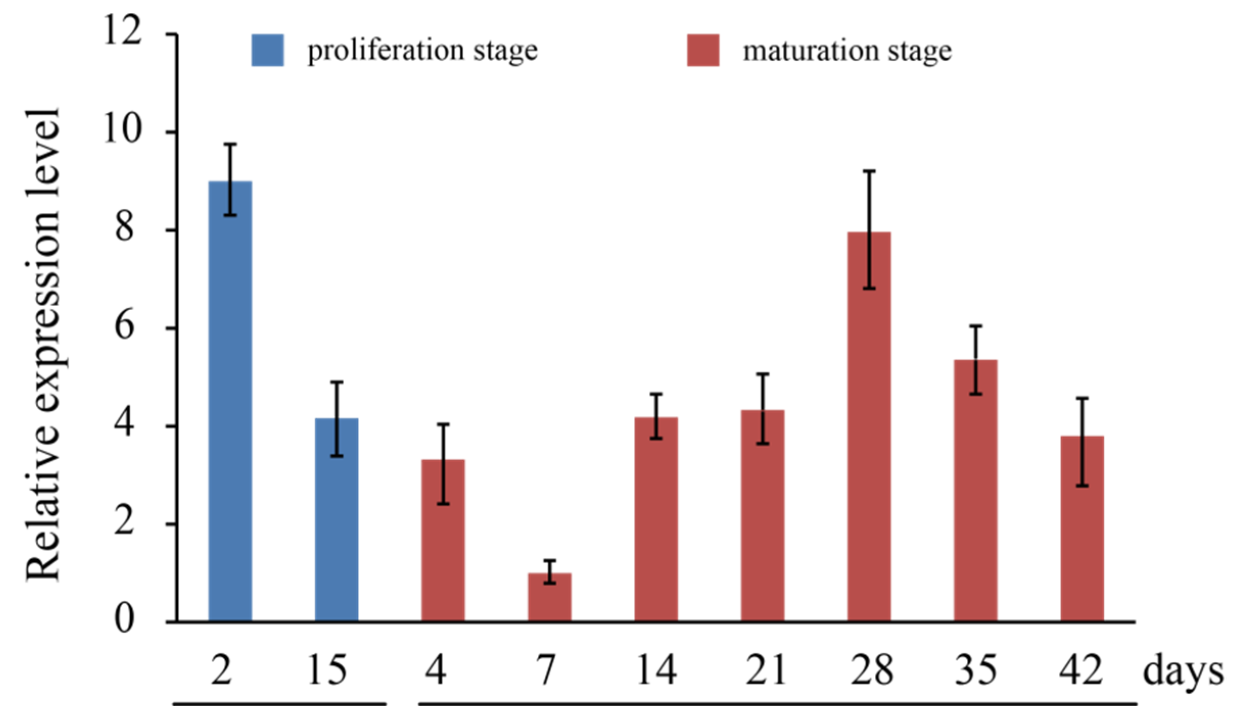 Genes 12 01435 g004