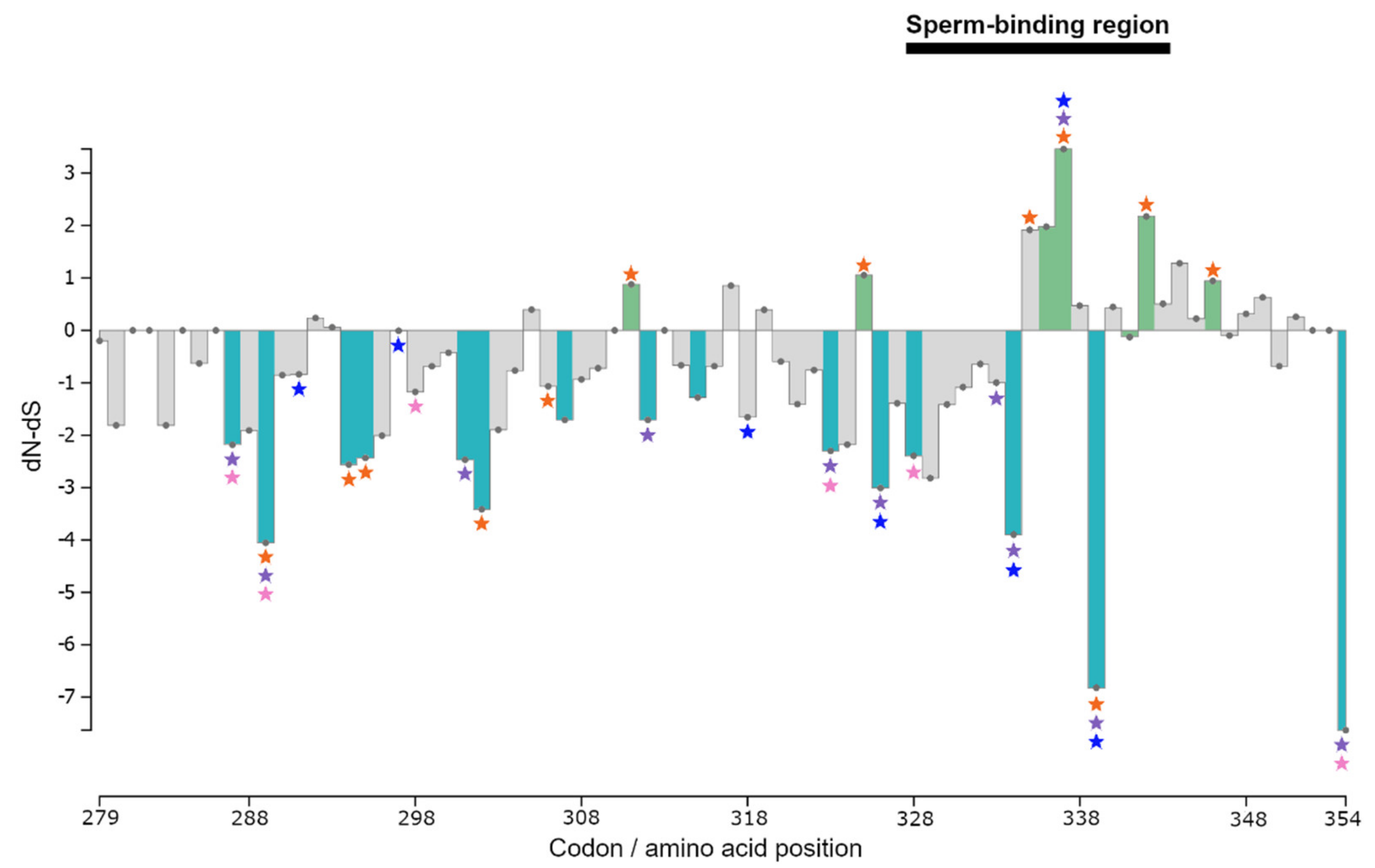 Genes 12 01450 g003