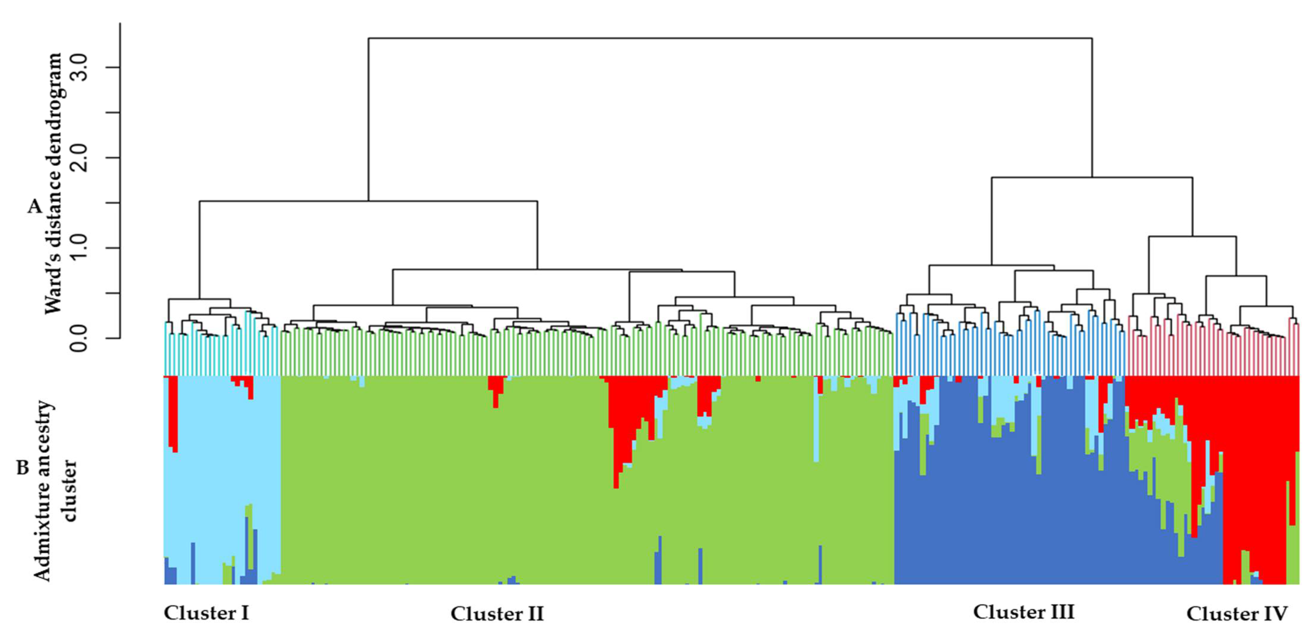 Genes 12 01451 g002 550